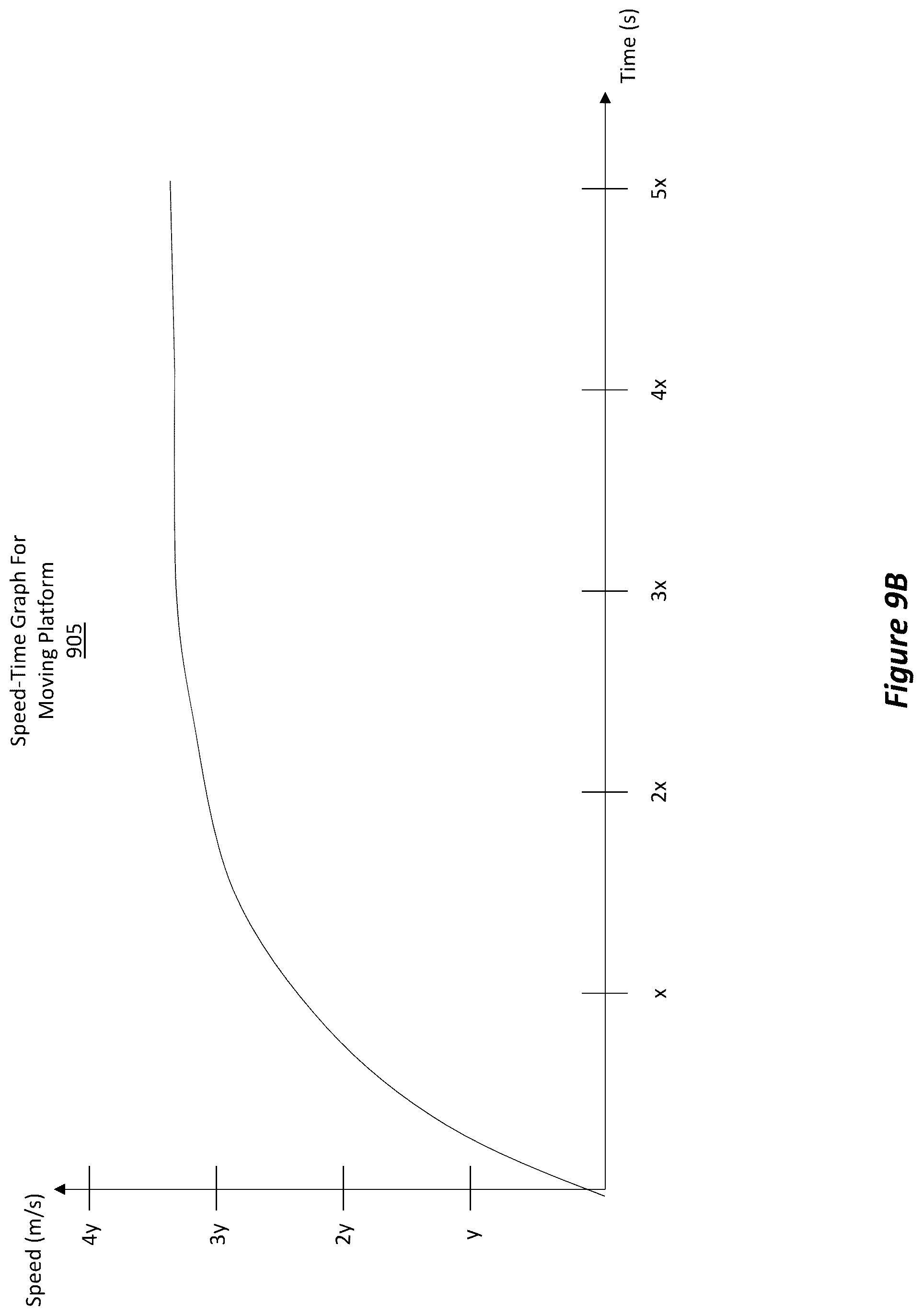 Patent US12327321 Figure 12 – Automatic detection of the presence of a moving platform
