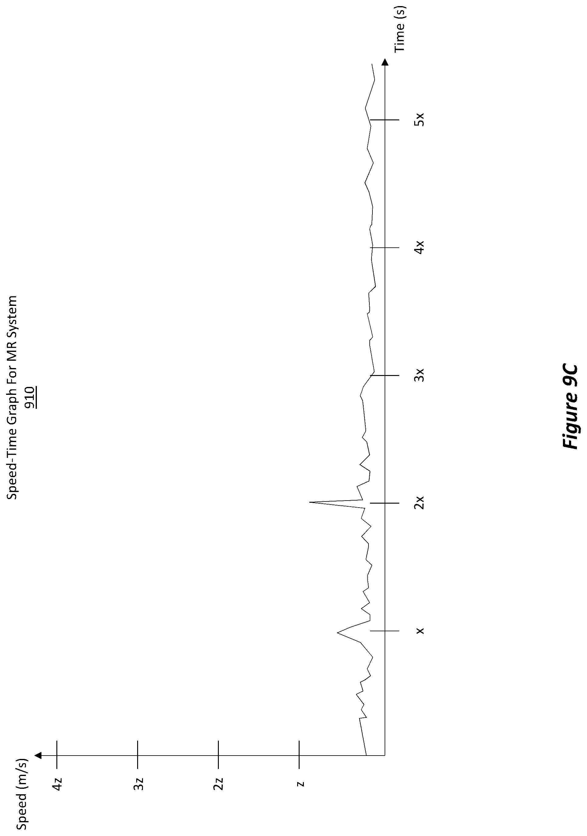 Patent US12327321 Figure 13 – Automatic detection of the presence of a moving platform