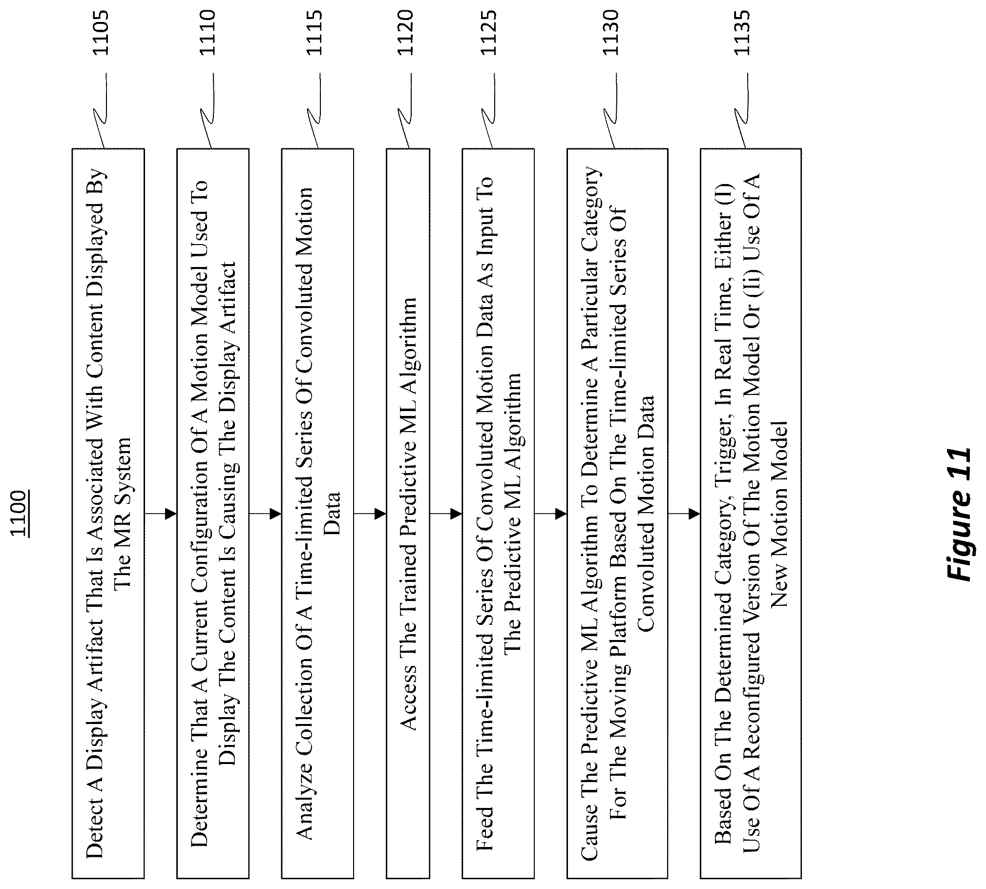 Patent US12327321 Figure 15 – Automatic detection of the presence of a moving platform