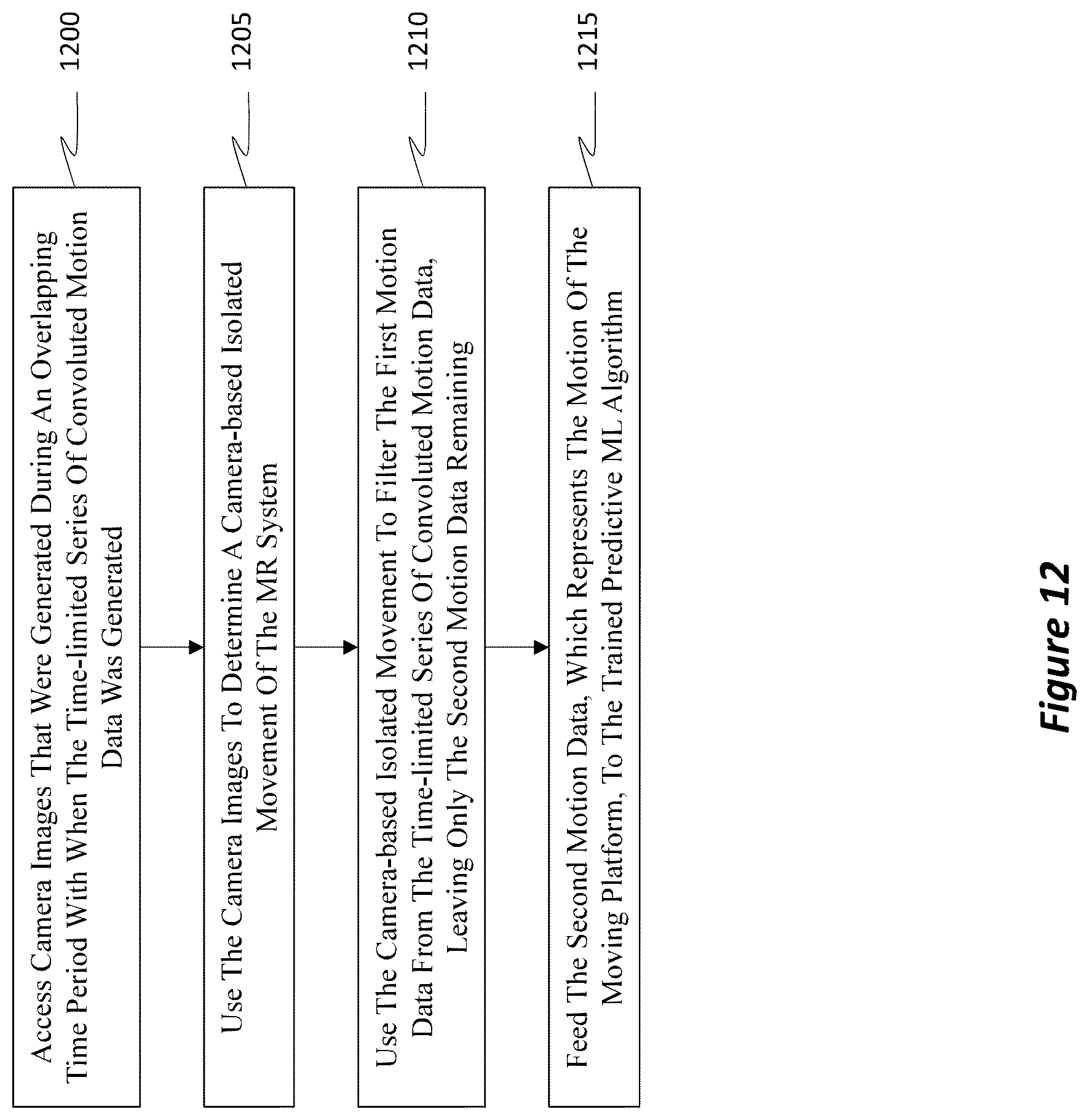 Patent US12327321 Figure 16 – Automatic detection of the presence of a moving platform