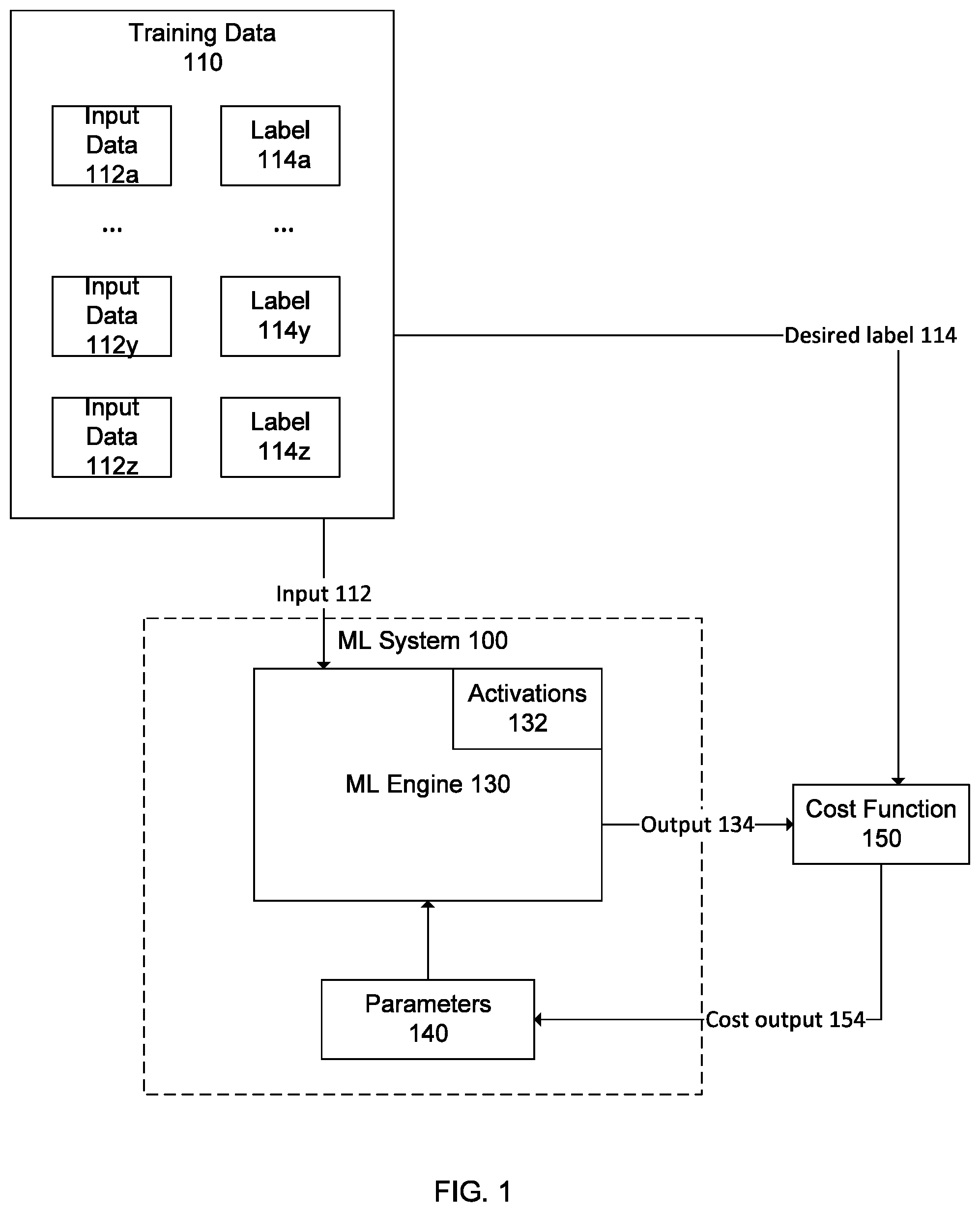 Patent US12327326 Figure 1 – Method and apparatus for efficient non-integer scaling in neural network accelerators