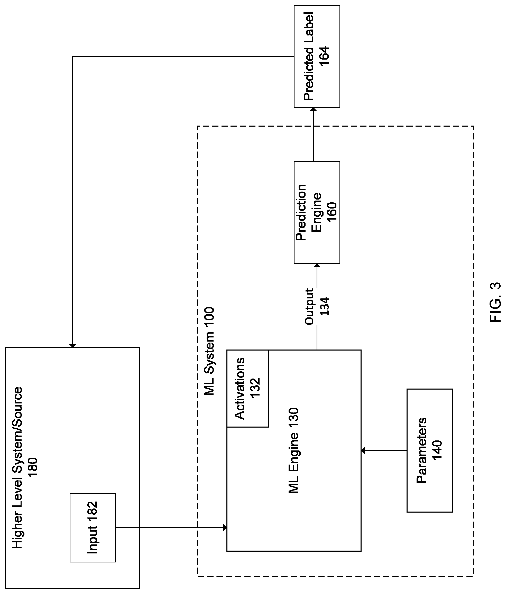 Patent US12327326 Figure 3 – Method and apparatus for efficient non-integer scaling in neural network accelerators