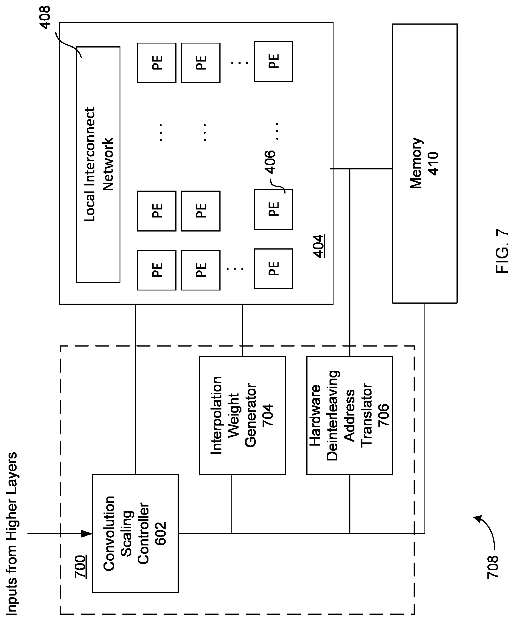 Patent US12327326 Figure 7 – Method and apparatus for efficient non-integer scaling in neural network accelerators