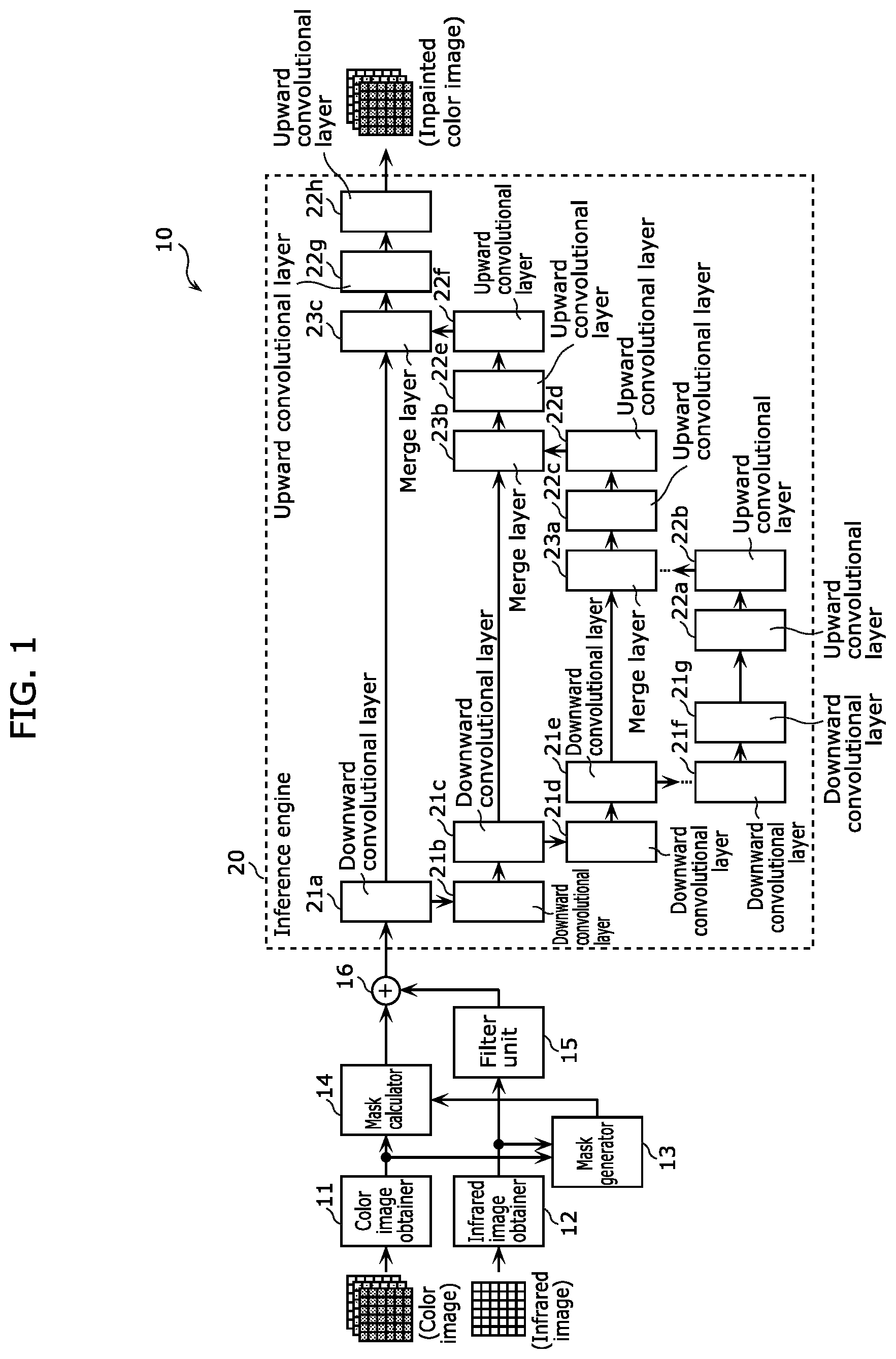 Patent US12327329 Figure 1 – Method for complementing color image using machine-learning model