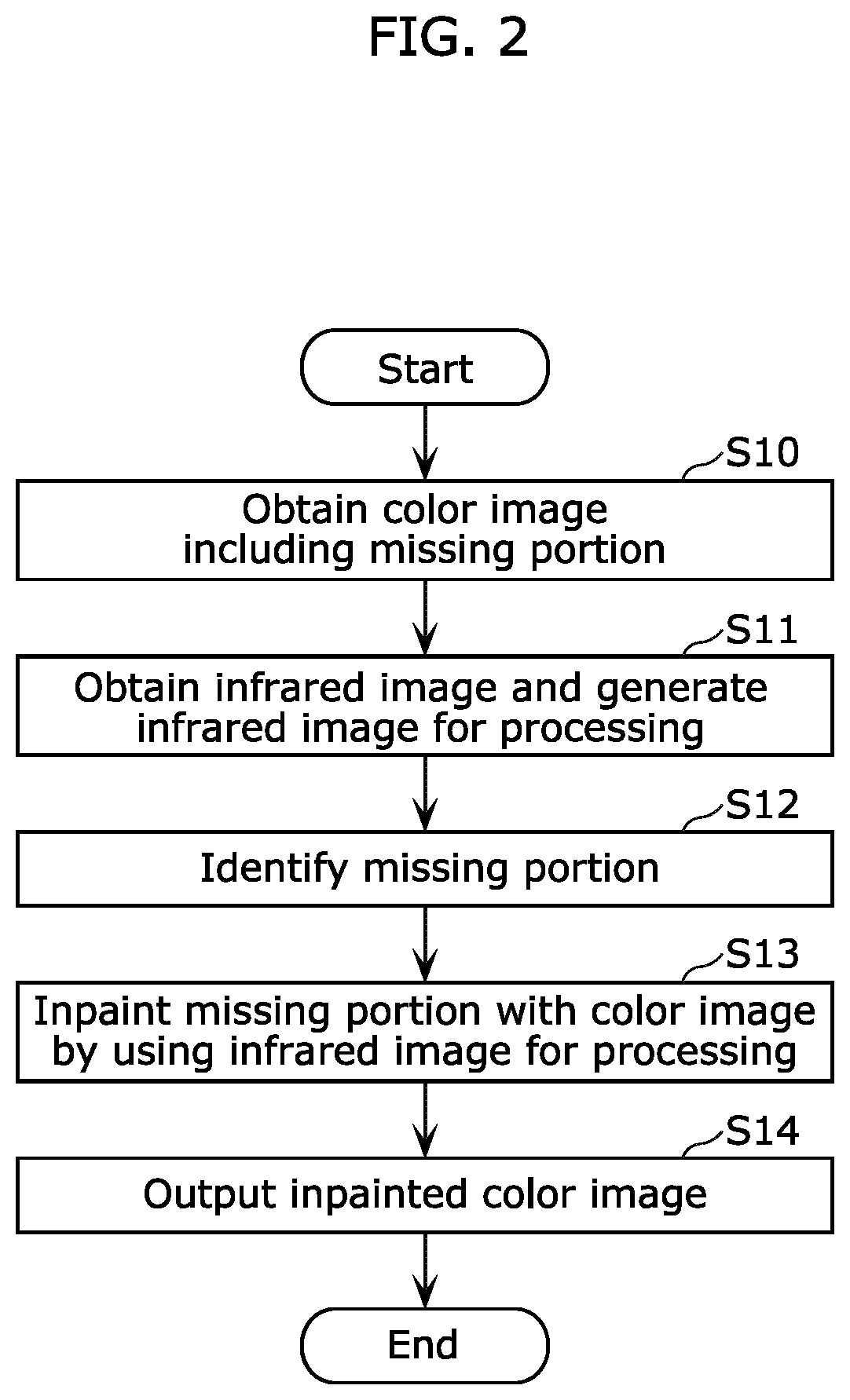 Patent US12327329 Figure 2 – Method for complementing color image using machine-learning model