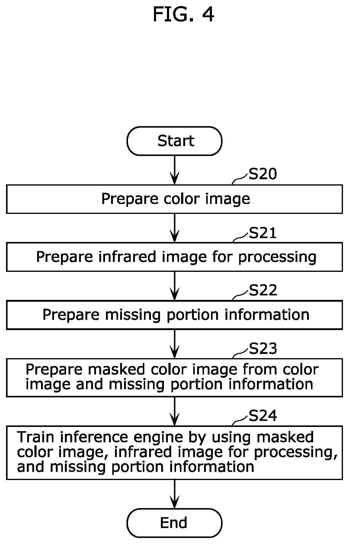 Patent US12327329 Figure 4 – Method for complementing color image using machine-learning model