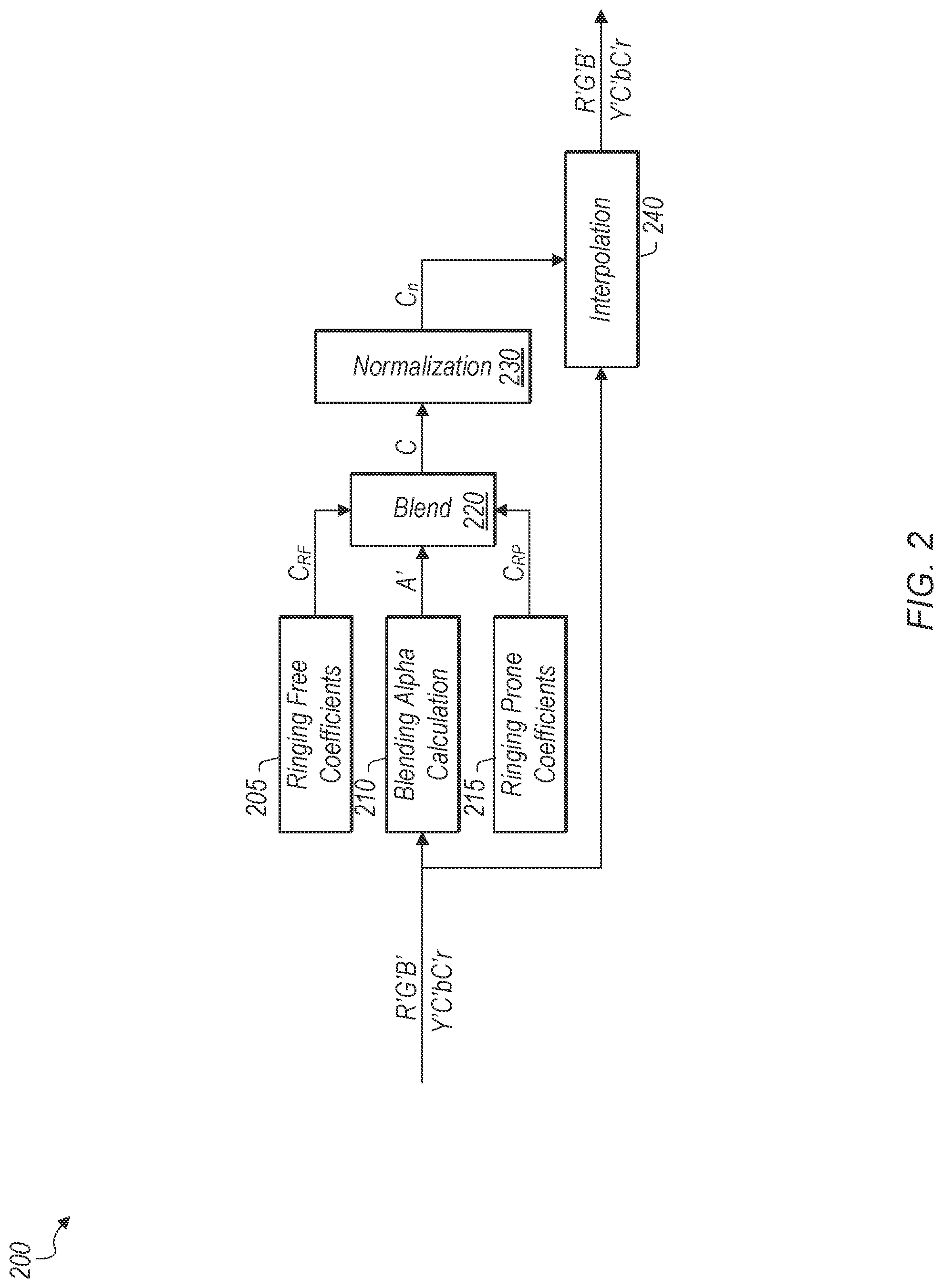 Patent US12327335 Figure 2 – Gradient adaptive ringing control for image resampling