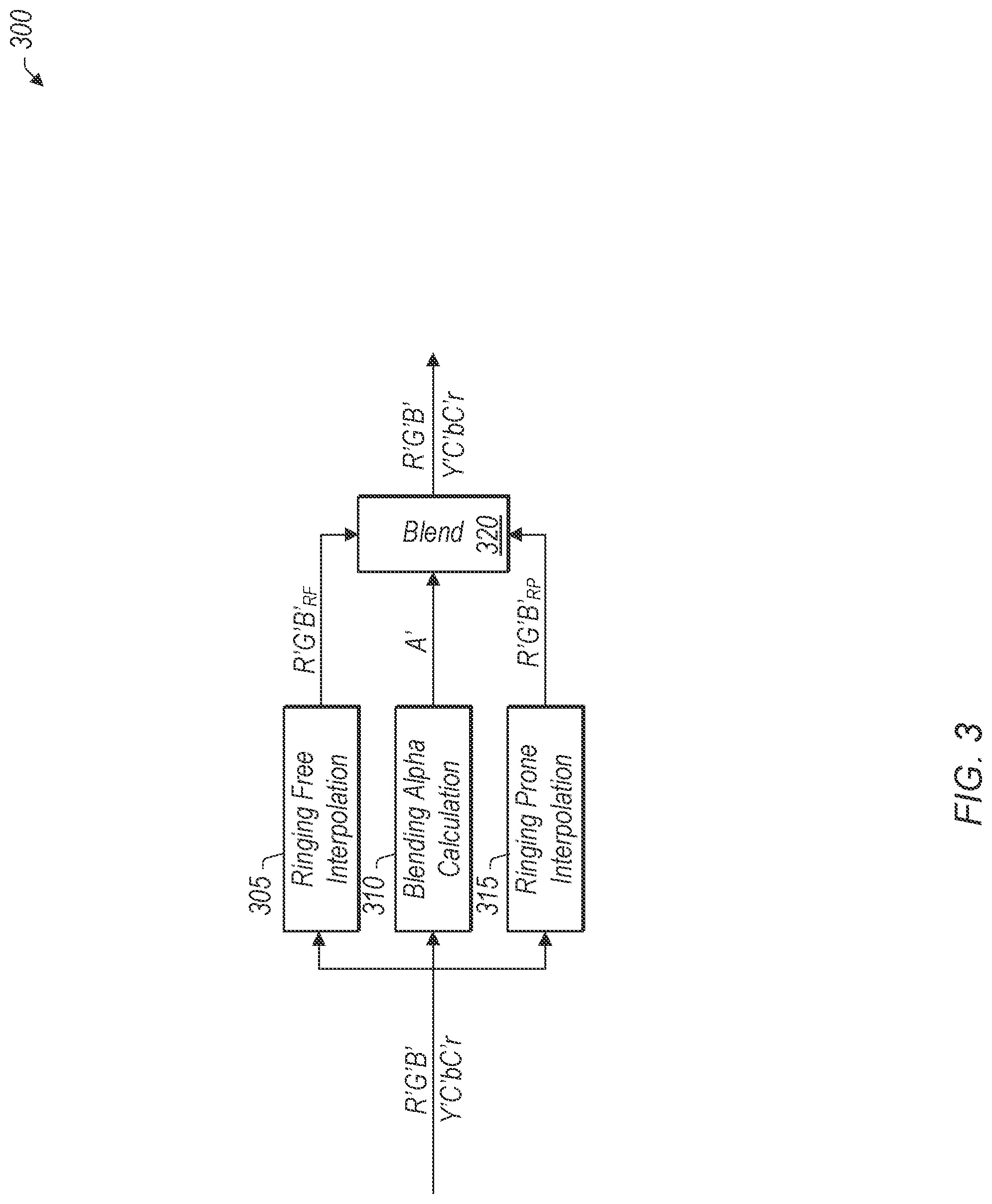Patent US12327335 Figure 3 – Gradient adaptive ringing control for image resampling