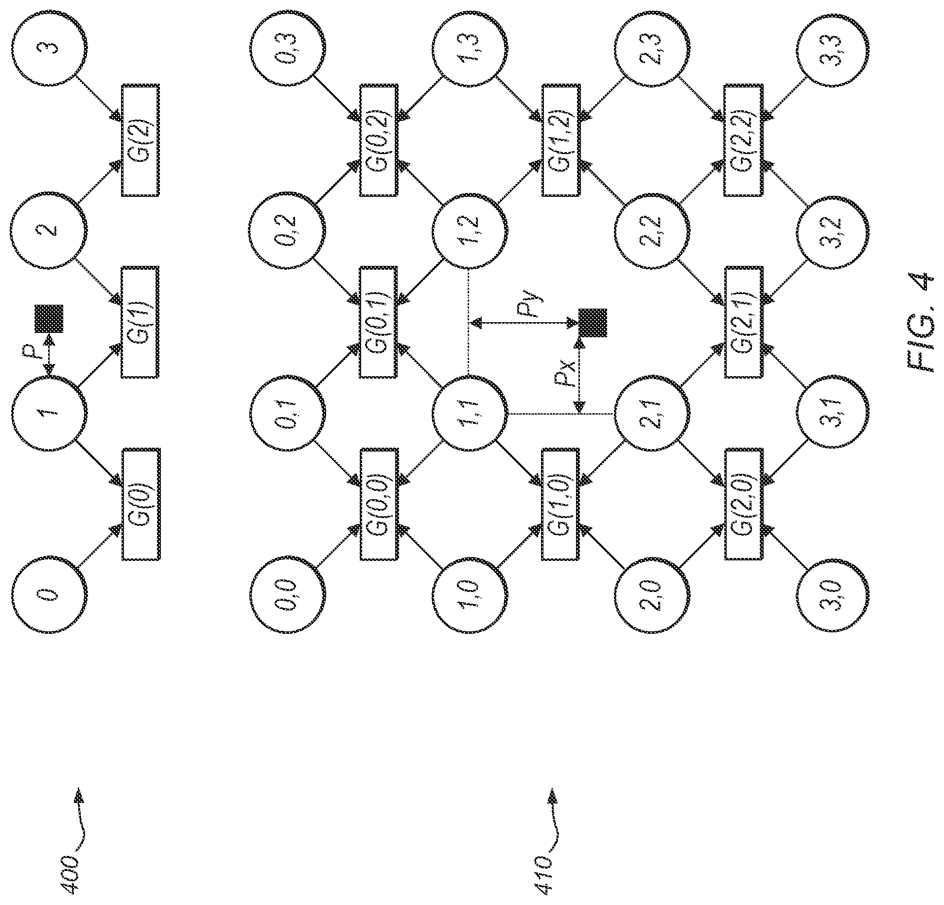 Patent US12327335 Figure 4 – Gradient adaptive ringing control for image resampling