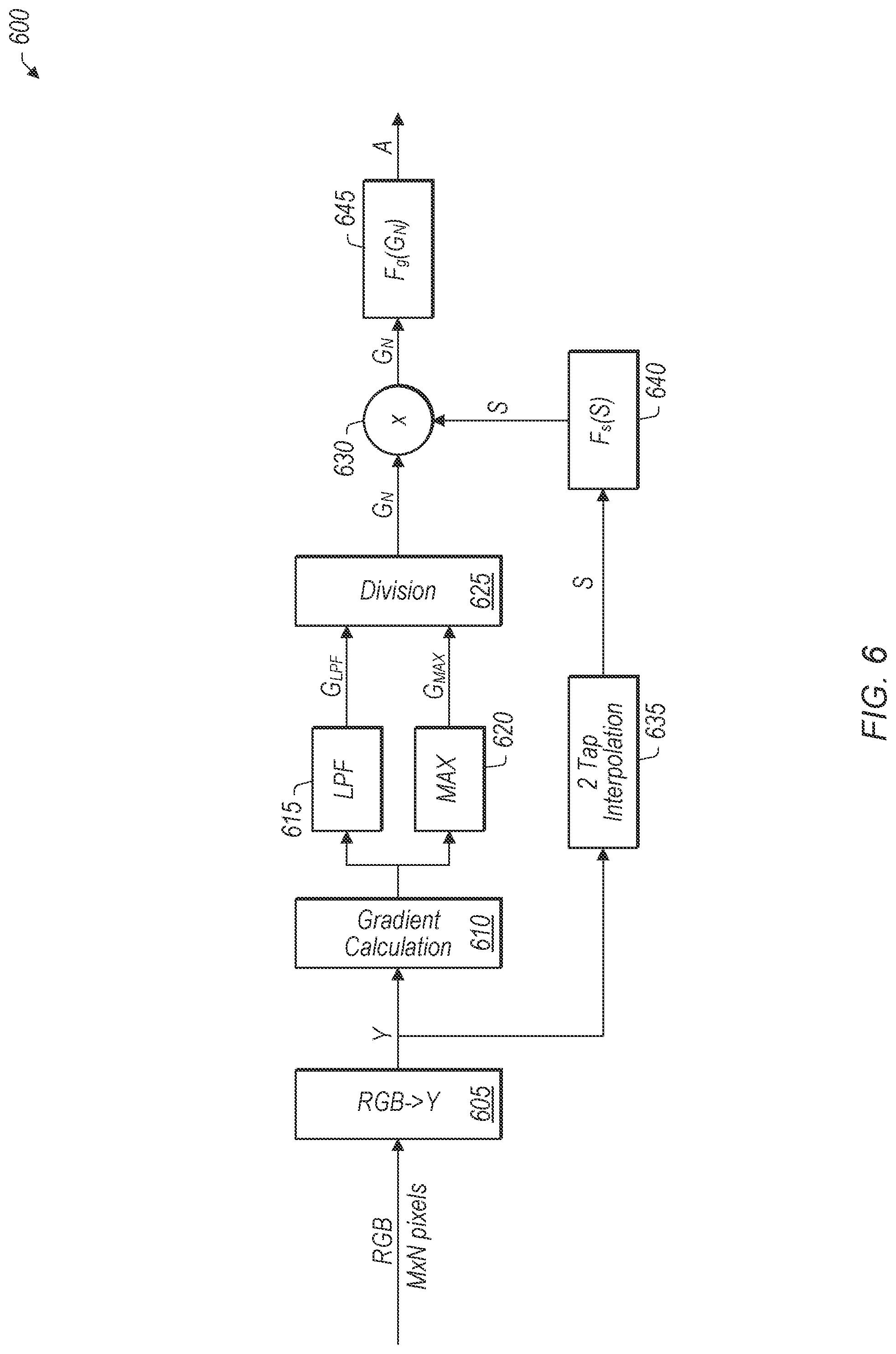 Patent US12327335 Figure 6 – Gradient adaptive ringing control for image resampling