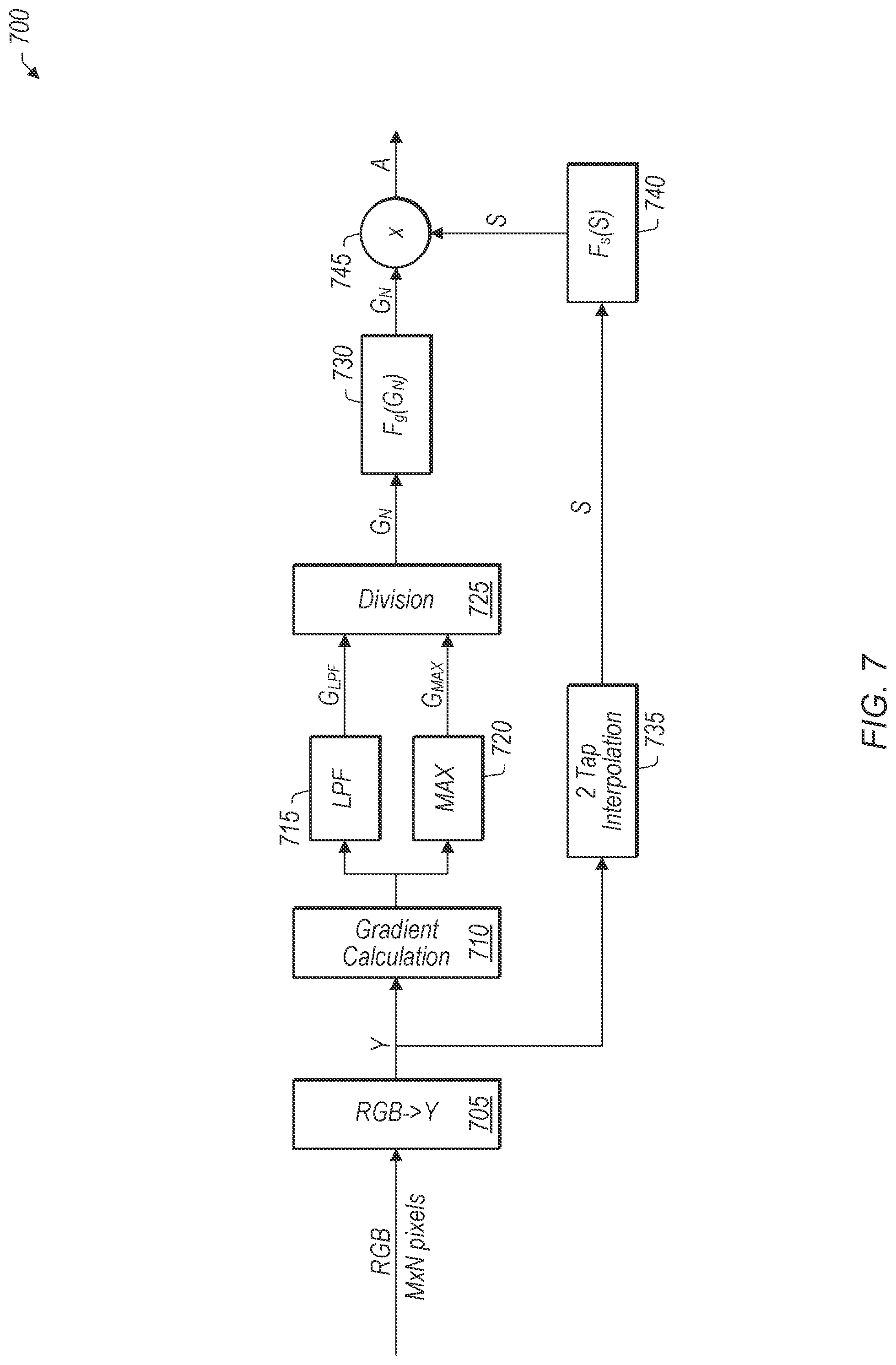 Patent US12327335 Figure 7 – Gradient adaptive ringing control for image resampling
