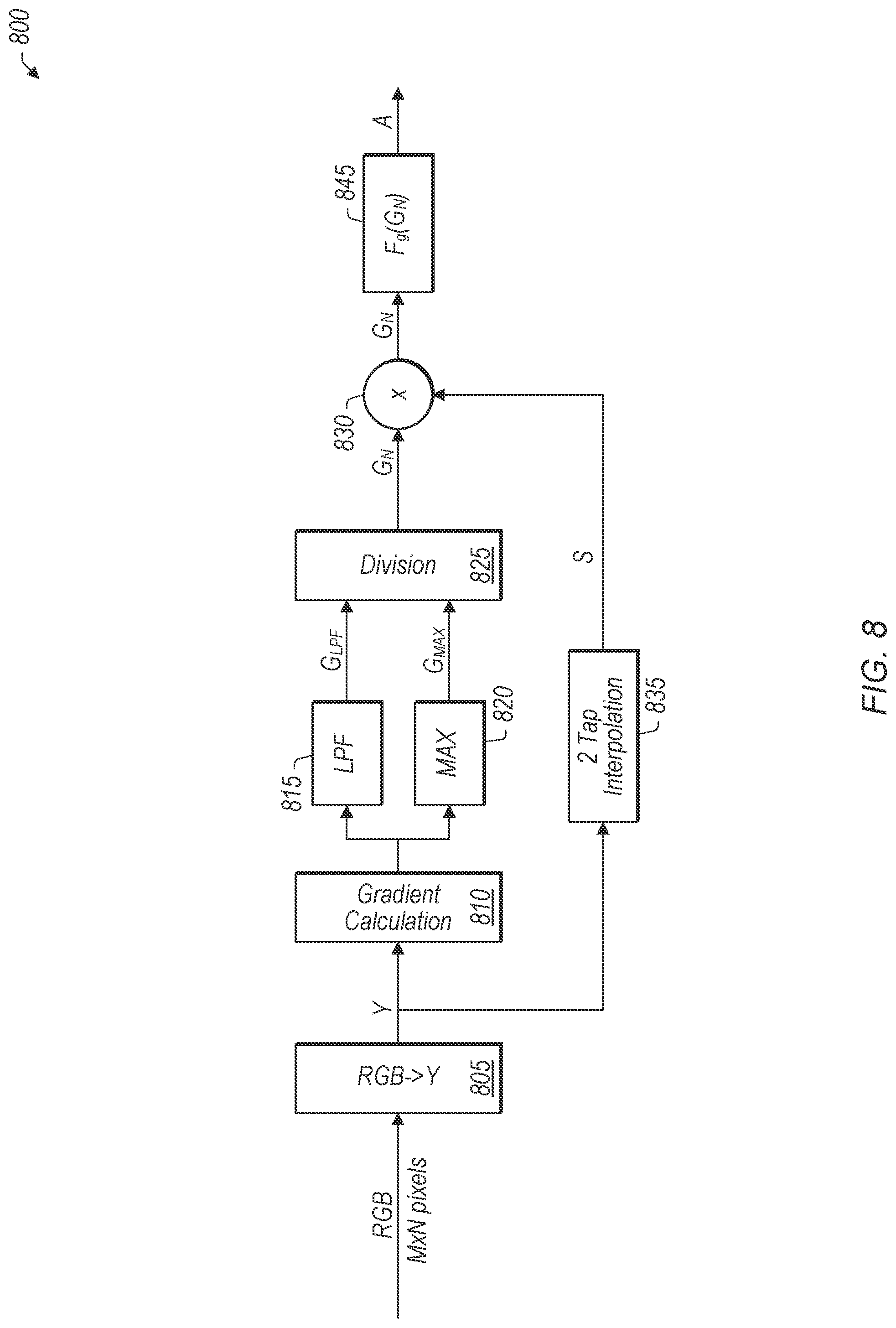 Patent US12327335 Figure 8 – Gradient adaptive ringing control for image resampling