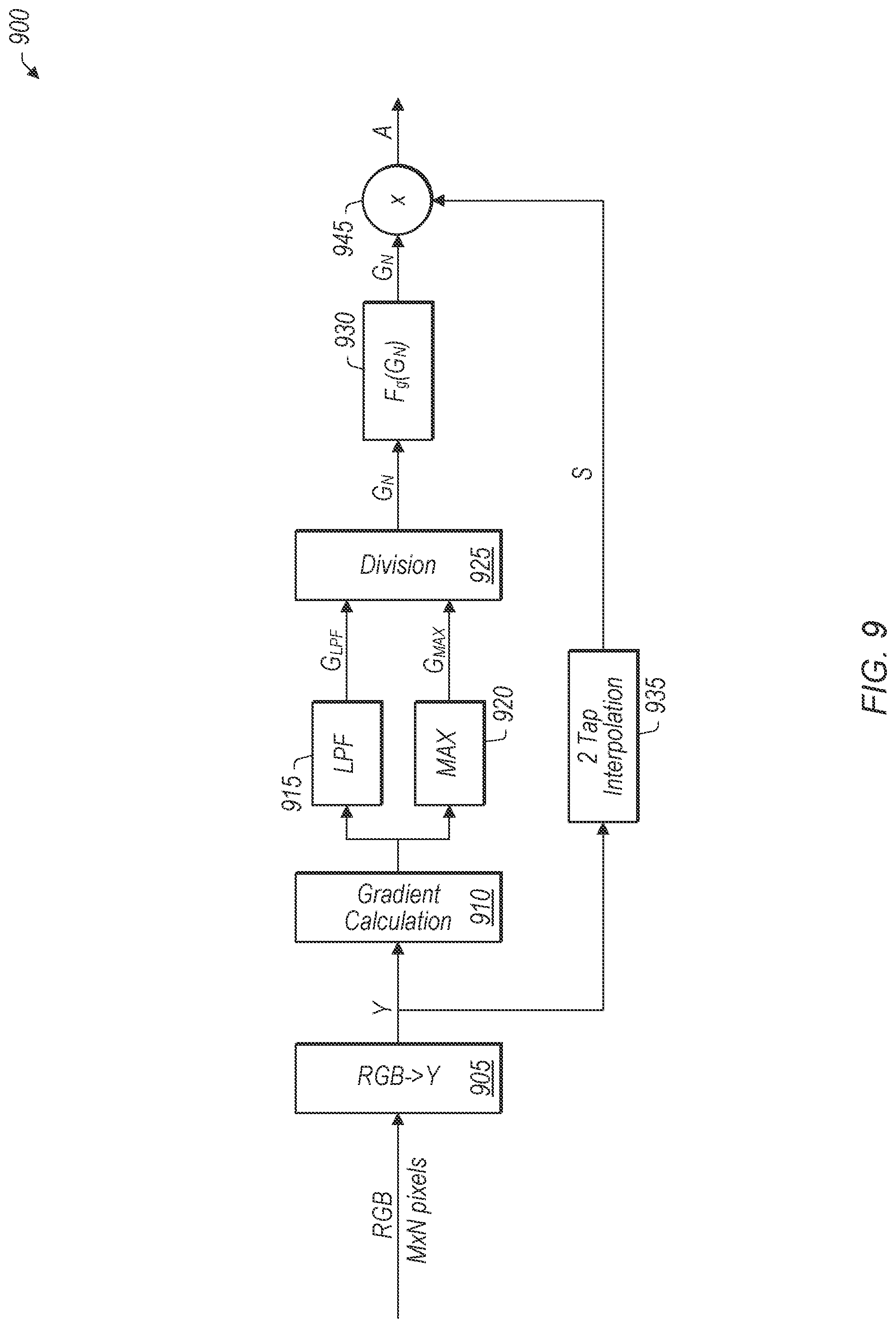 Patent US12327335 Figure 9 – Gradient adaptive ringing control for image resampling