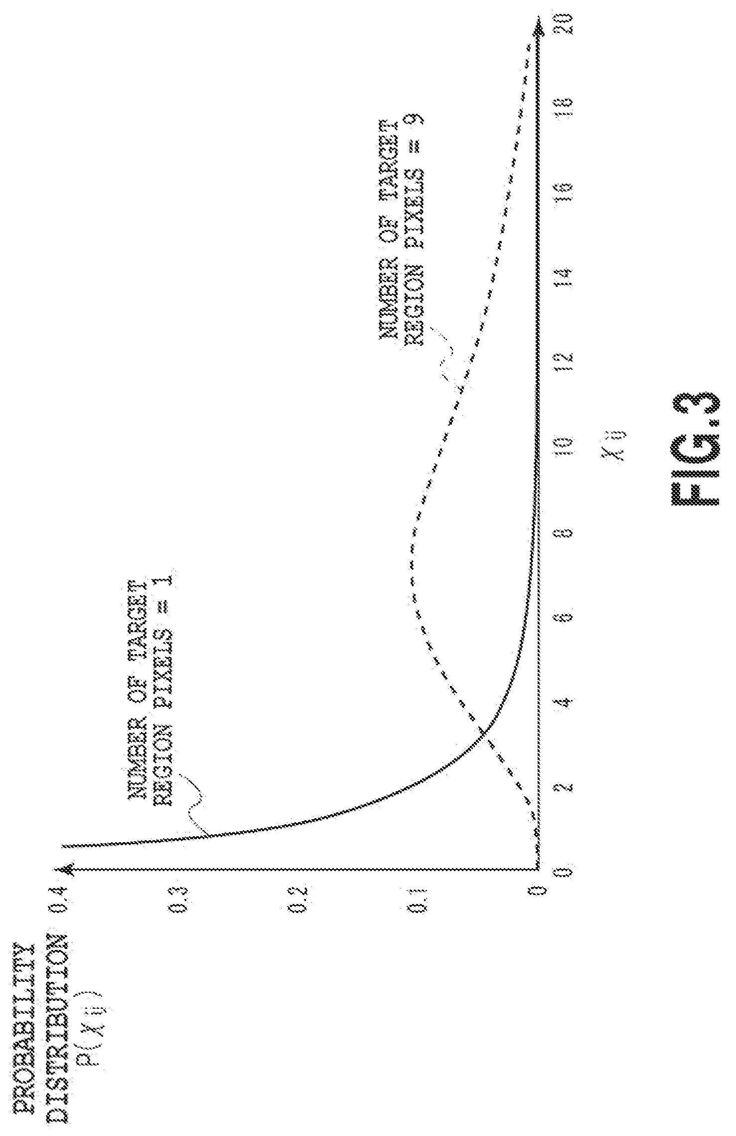 Patent US12327336 Figure 3 – Image processing apparatus, image processing method, and storage medium for reducing noise in a captured image