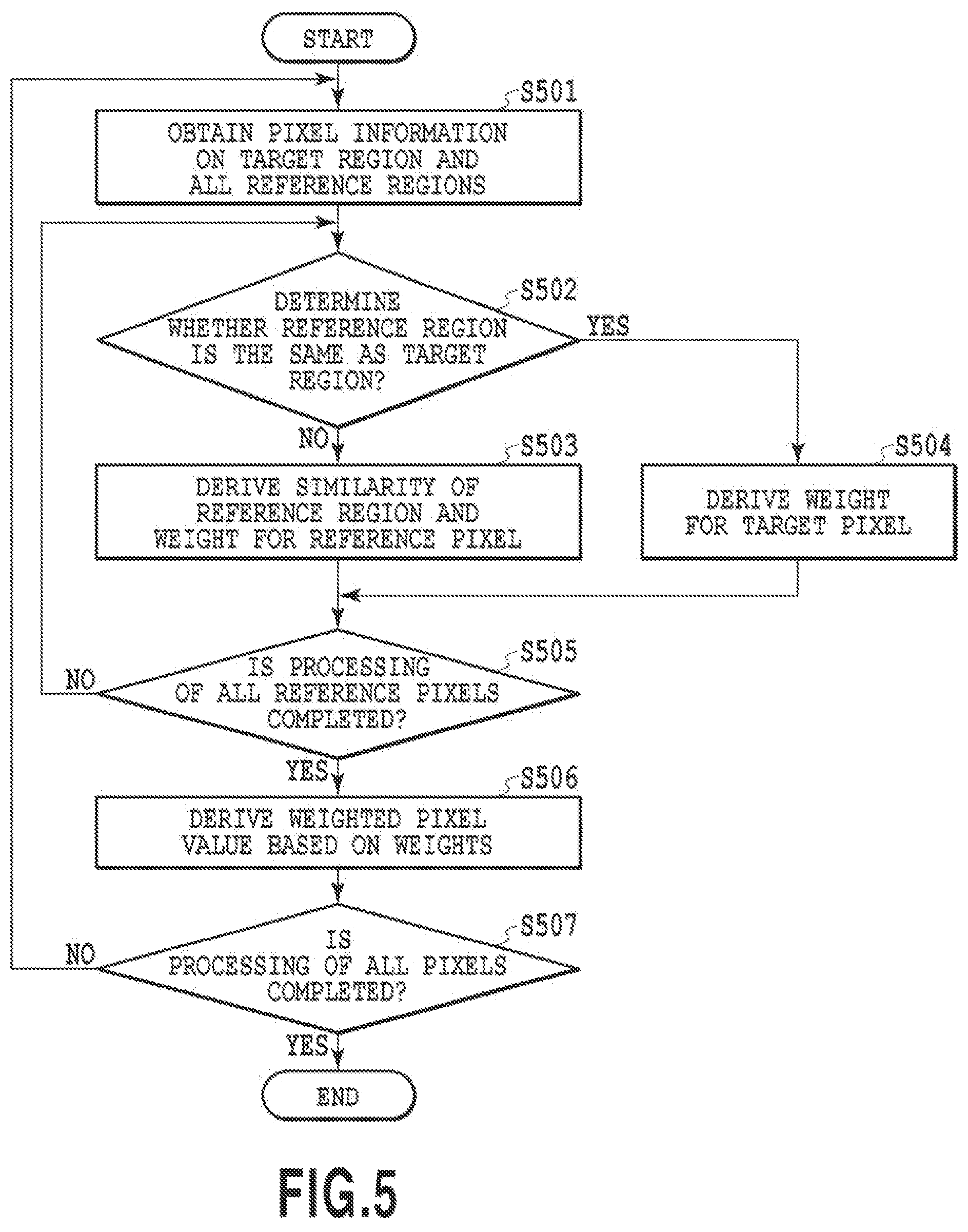 Patent US12327336 Figure 5 – Image processing apparatus, image processing method, and storage medium for reducing noise in a captured image