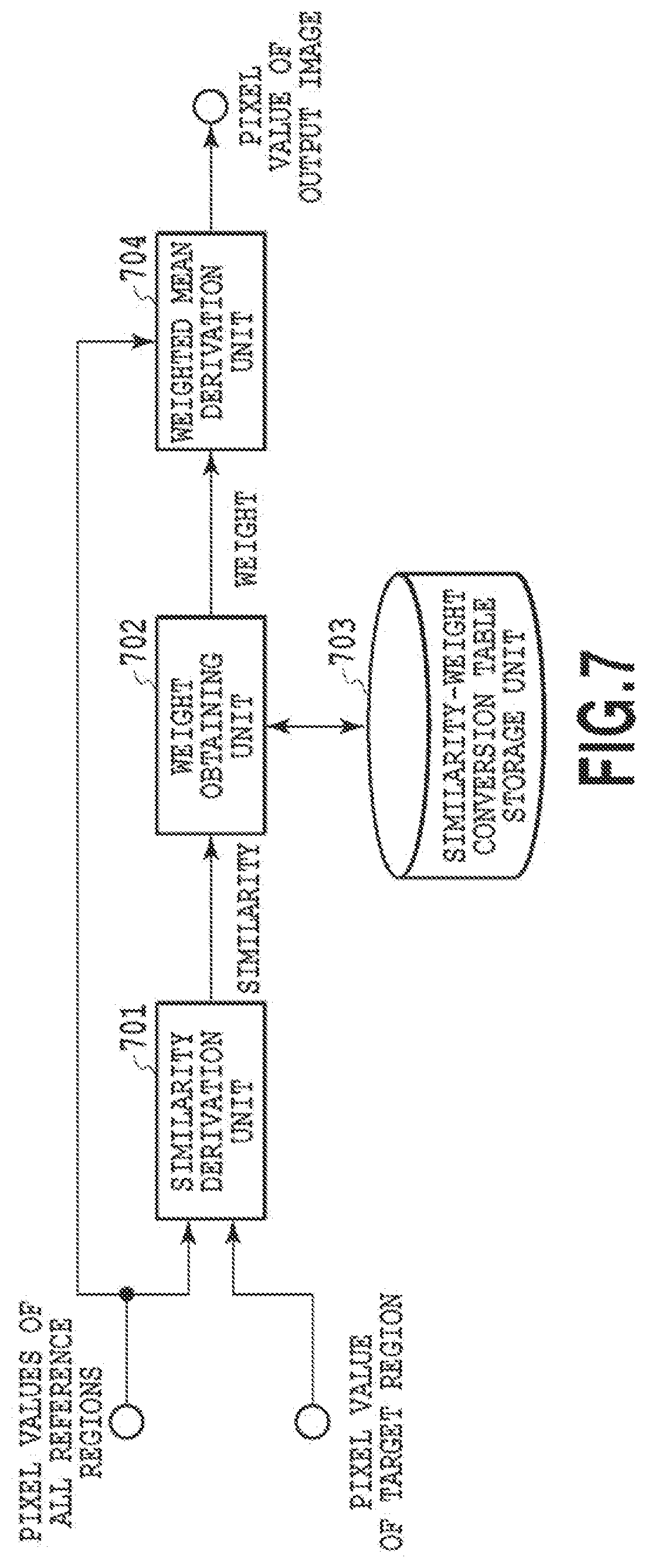 Patent US12327336 Figure 7 – Image processing apparatus, image processing method, and storage medium for reducing noise in a captured image