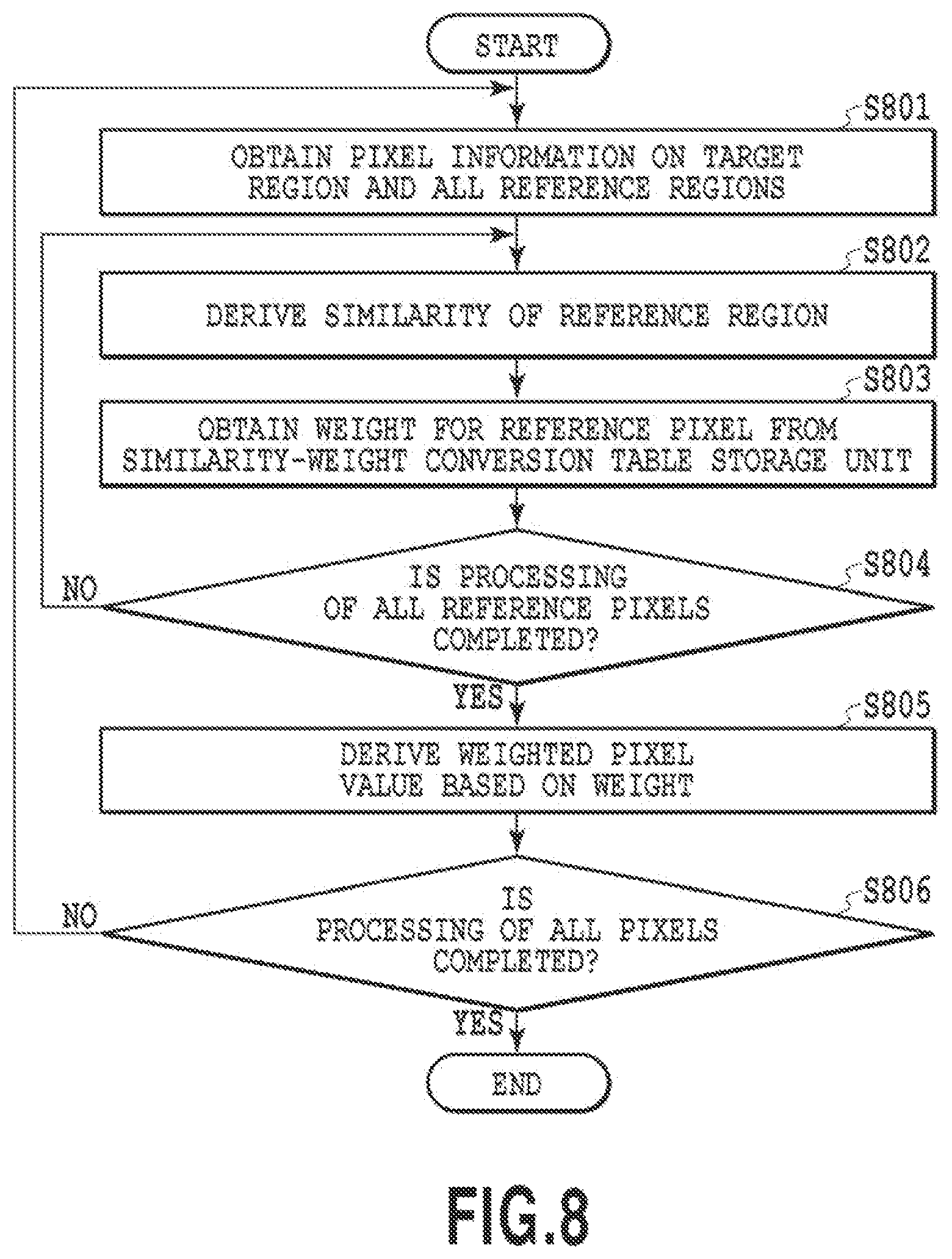 Patent US12327336 Figure 8 – Image processing apparatus, image processing method, and storage medium for reducing noise in a captured image
