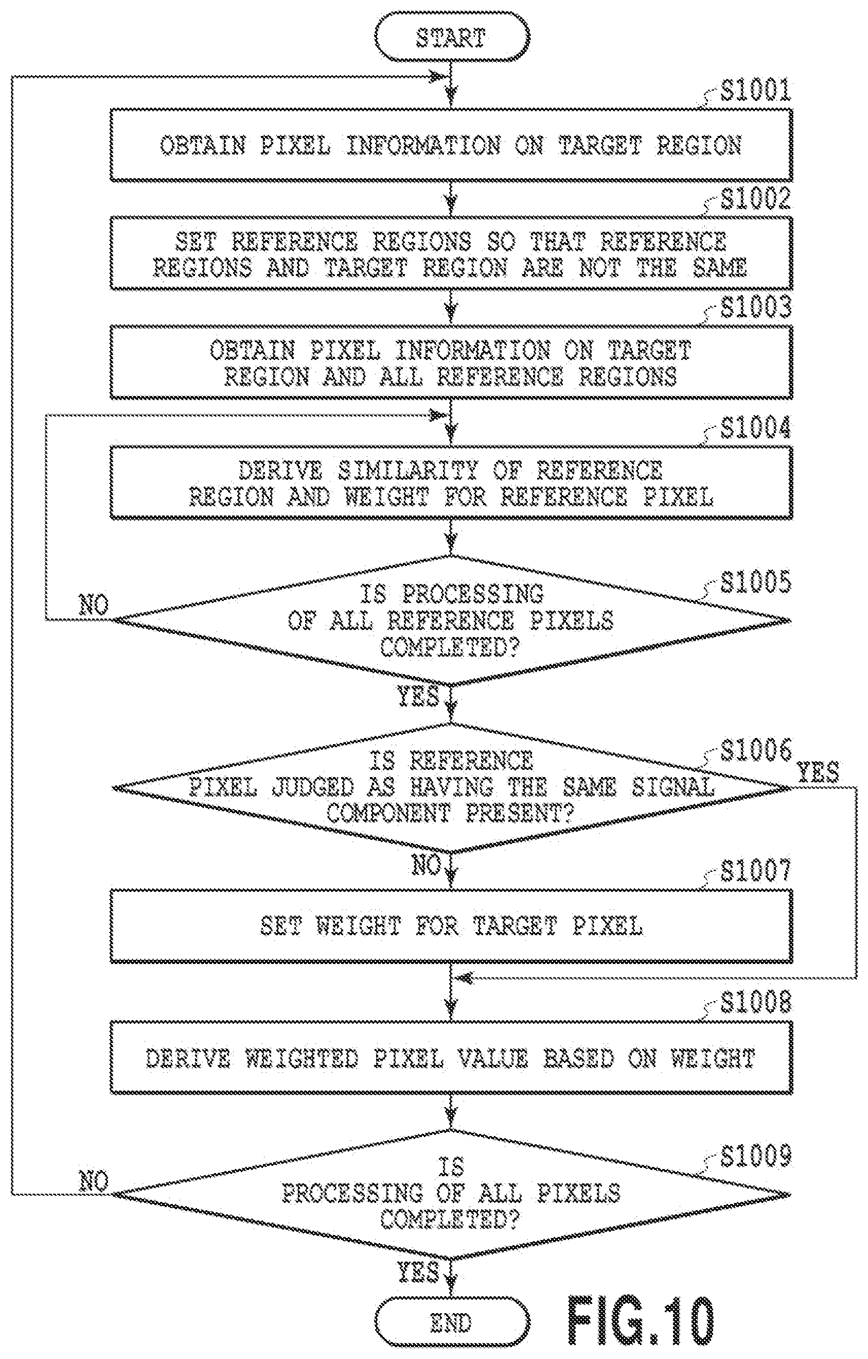 Patent US12327336 Figure 10 – Image processing apparatus, image processing method, and storage medium for reducing noise in a captured image