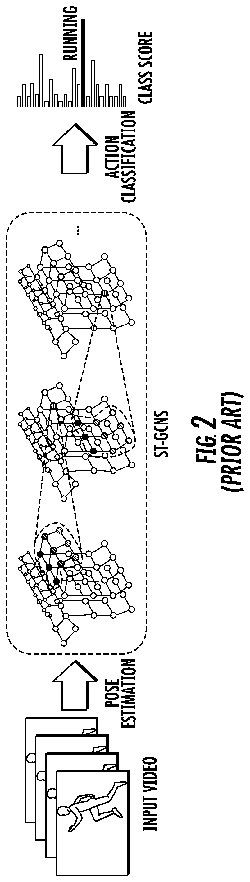 Patent US12327338 Figure 2 – Methods for improving datasets for skeleton-based action detection