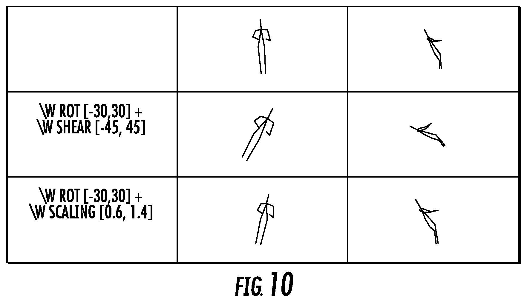 Patent US12327338 Figure 10 – Methods for improving datasets for skeleton-based action detection