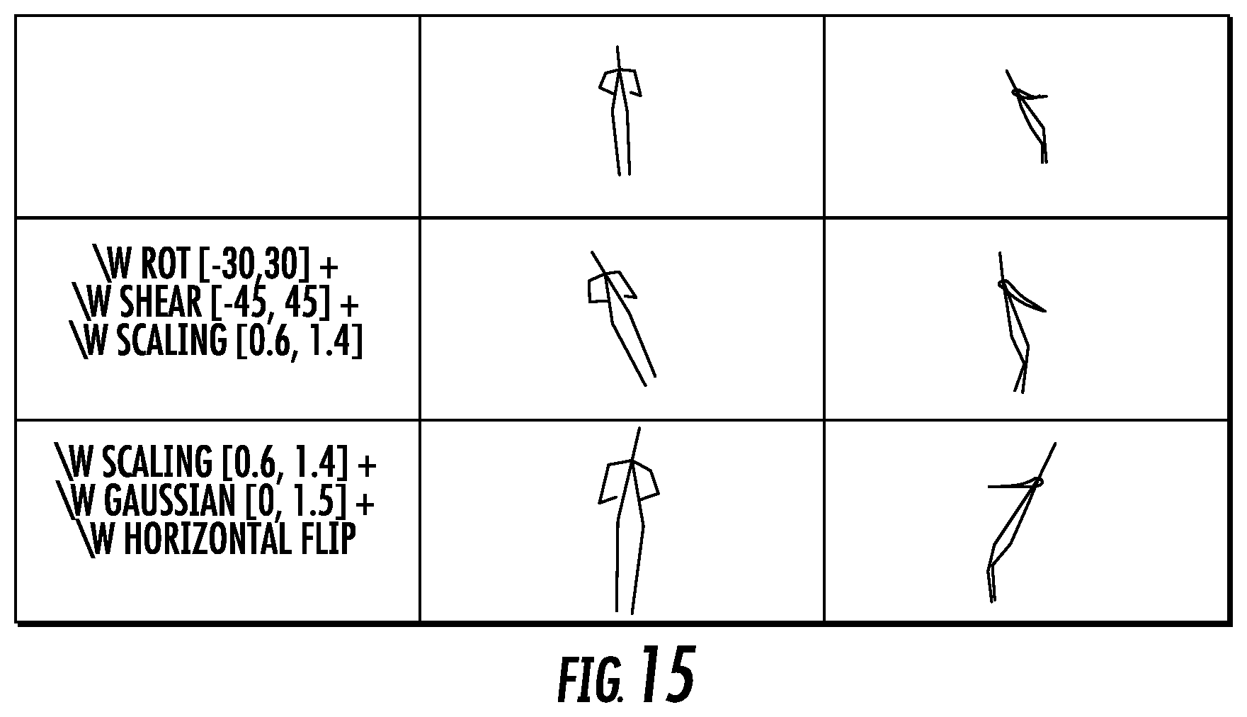 Patent US12327338 Figure 15 – Methods for improving datasets for skeleton-based action detection