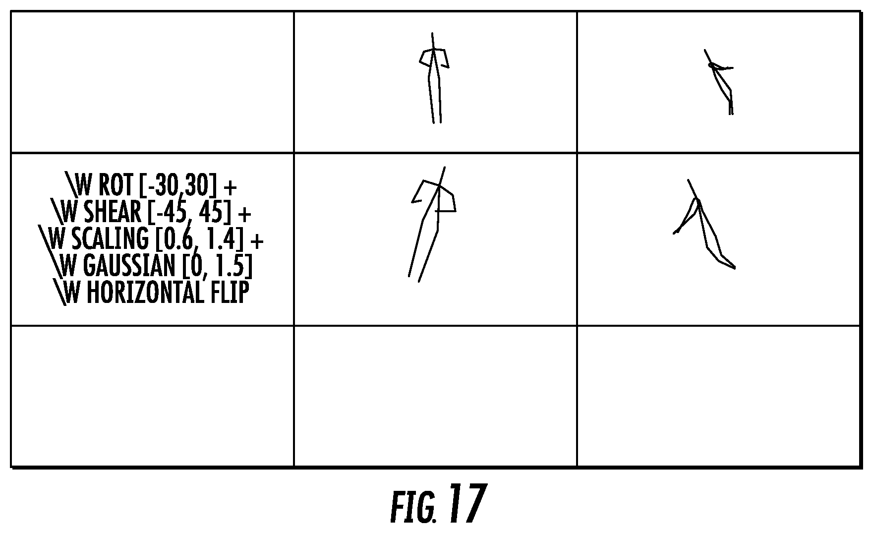 Patent US12327338 Figure 17 – Methods for improving datasets for skeleton-based action detection