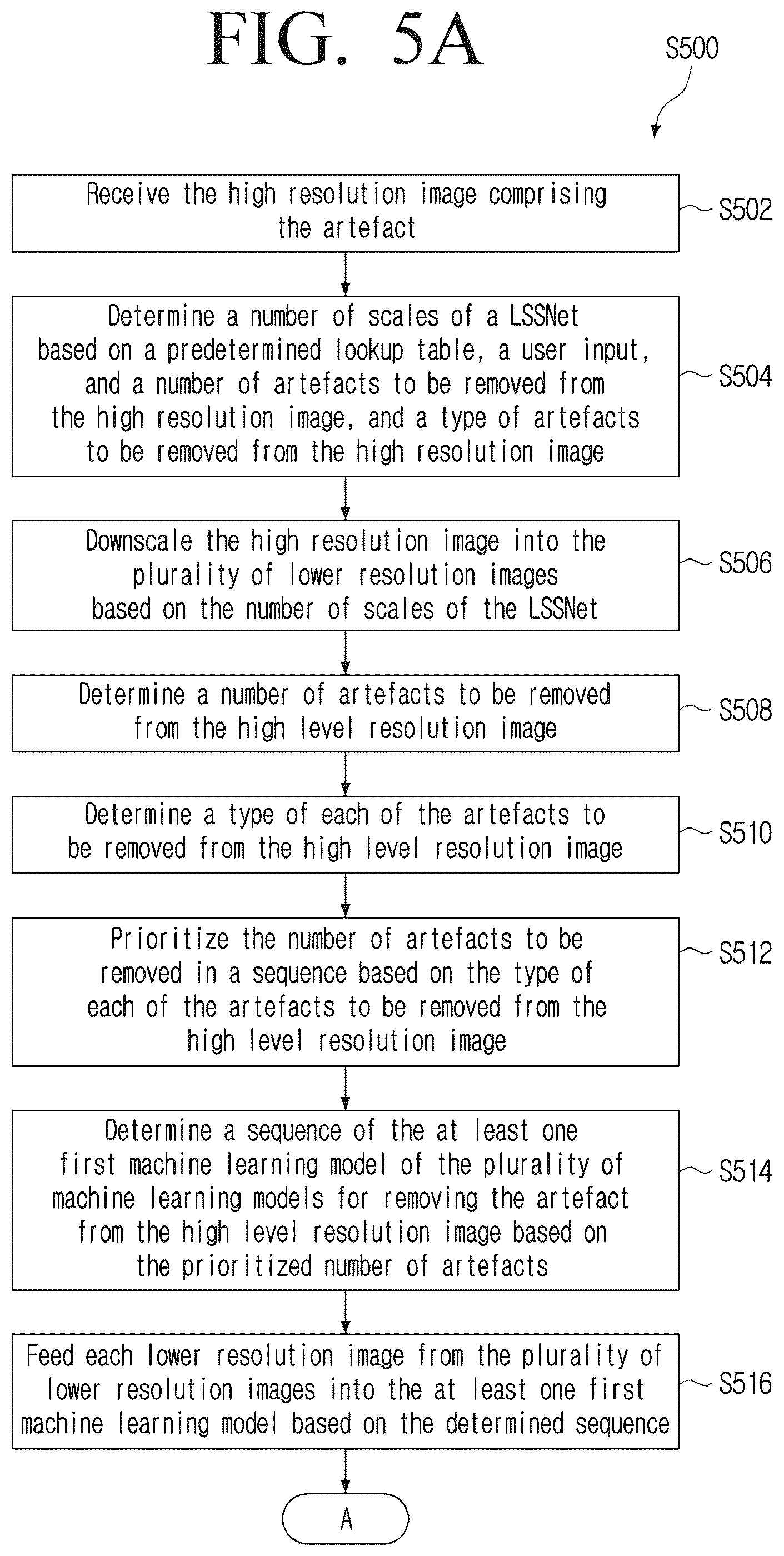 Patent US12327340 Figure 13 – Method and electronic device for removing artifact in high resolution image