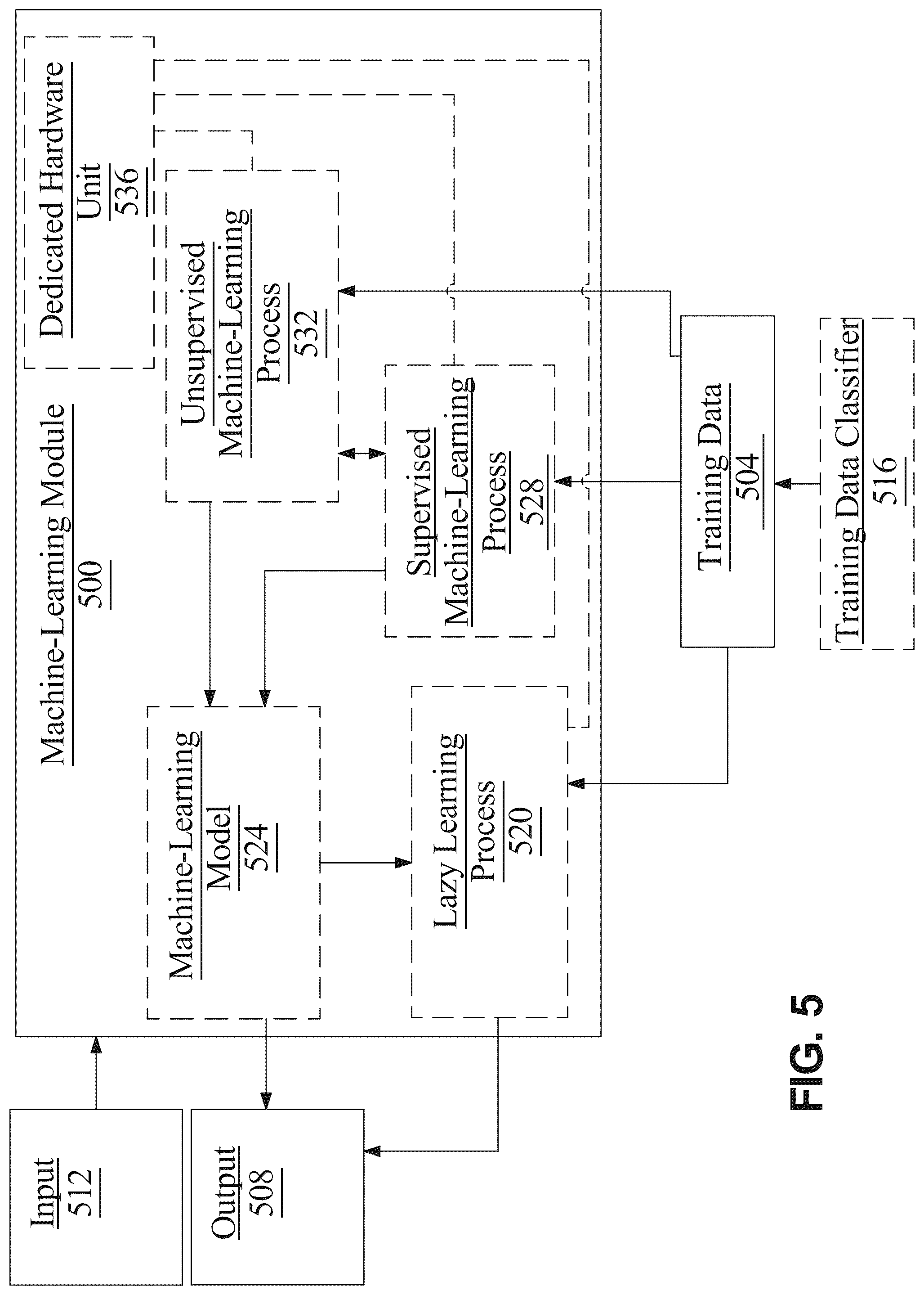 Patent US12327343 Figure 5 – Systems and methods for standardization of electrocardiogram signal images