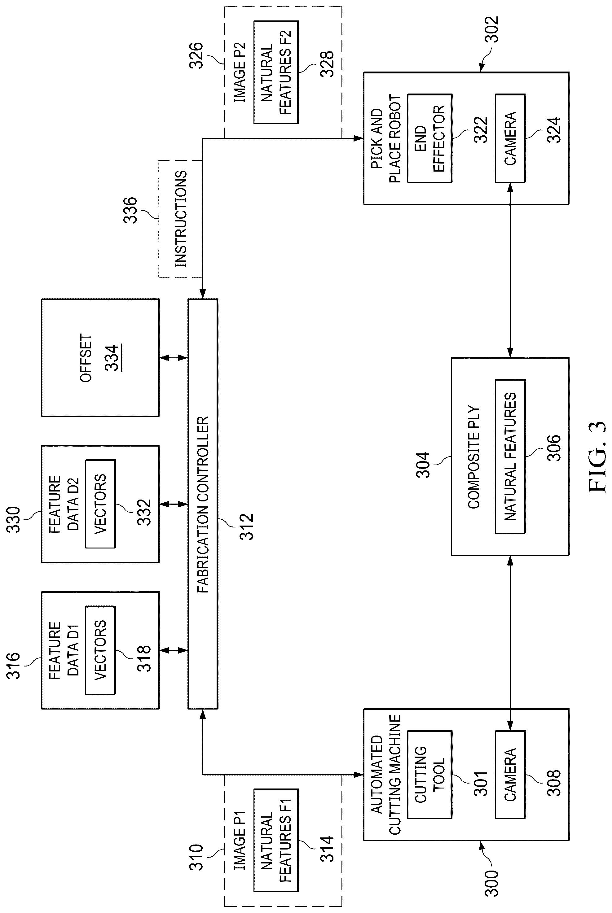 Patent US12327344 Figure 3 – Natural feature pick and place system for composite materials