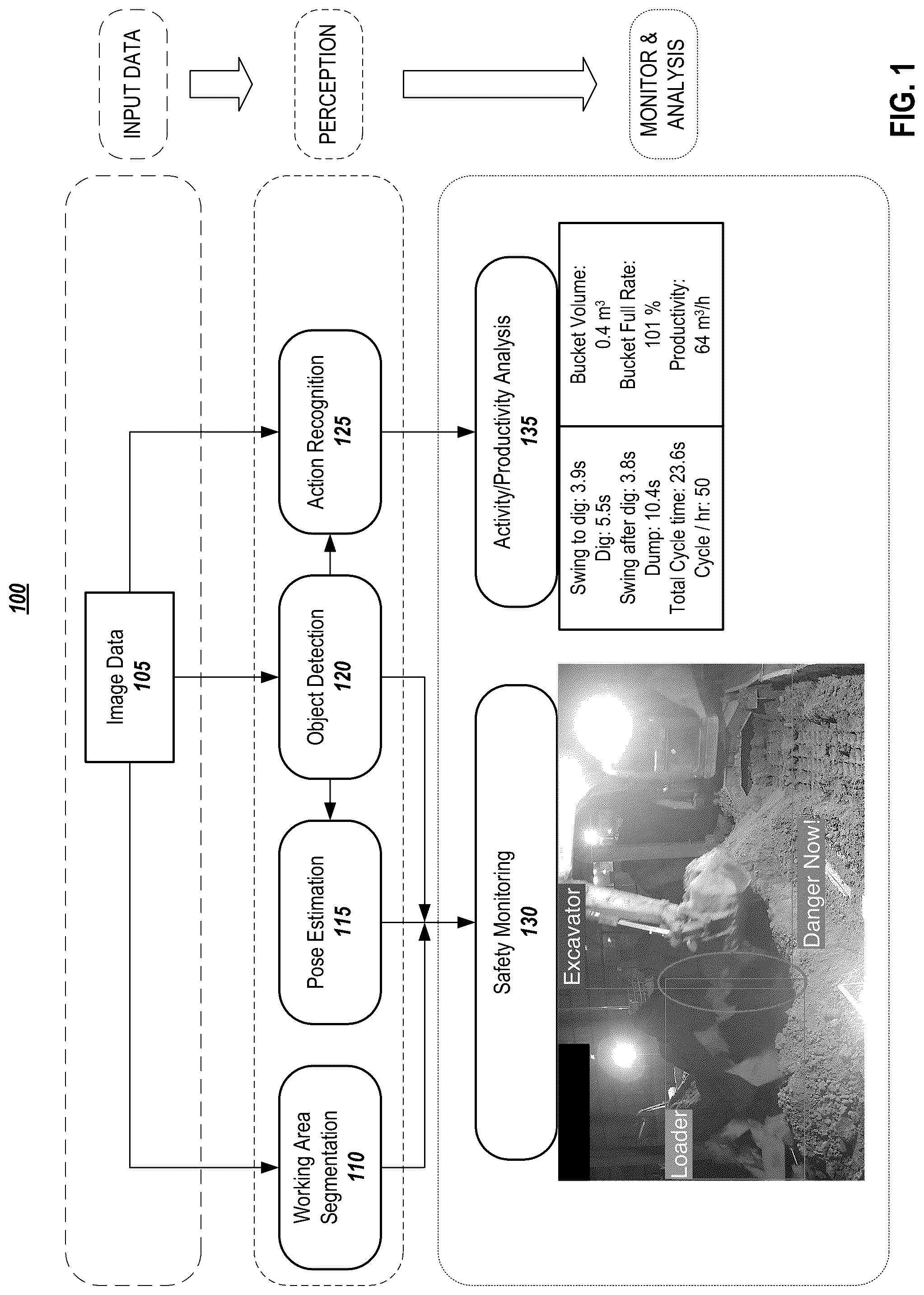 Patent US12327345 Figure 1 – Vision-based safety monitoring and/or activity analysis