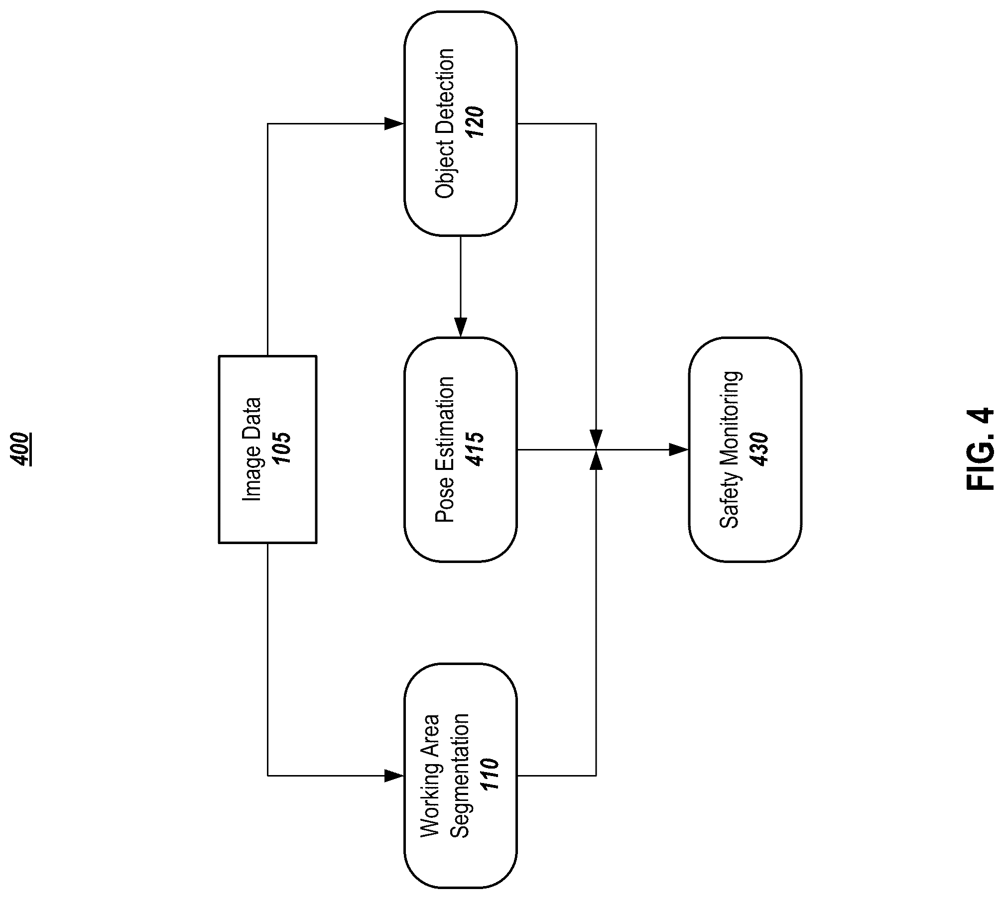 Patent US12327345 Figure 4 – Vision-based safety monitoring and/or activity analysis
