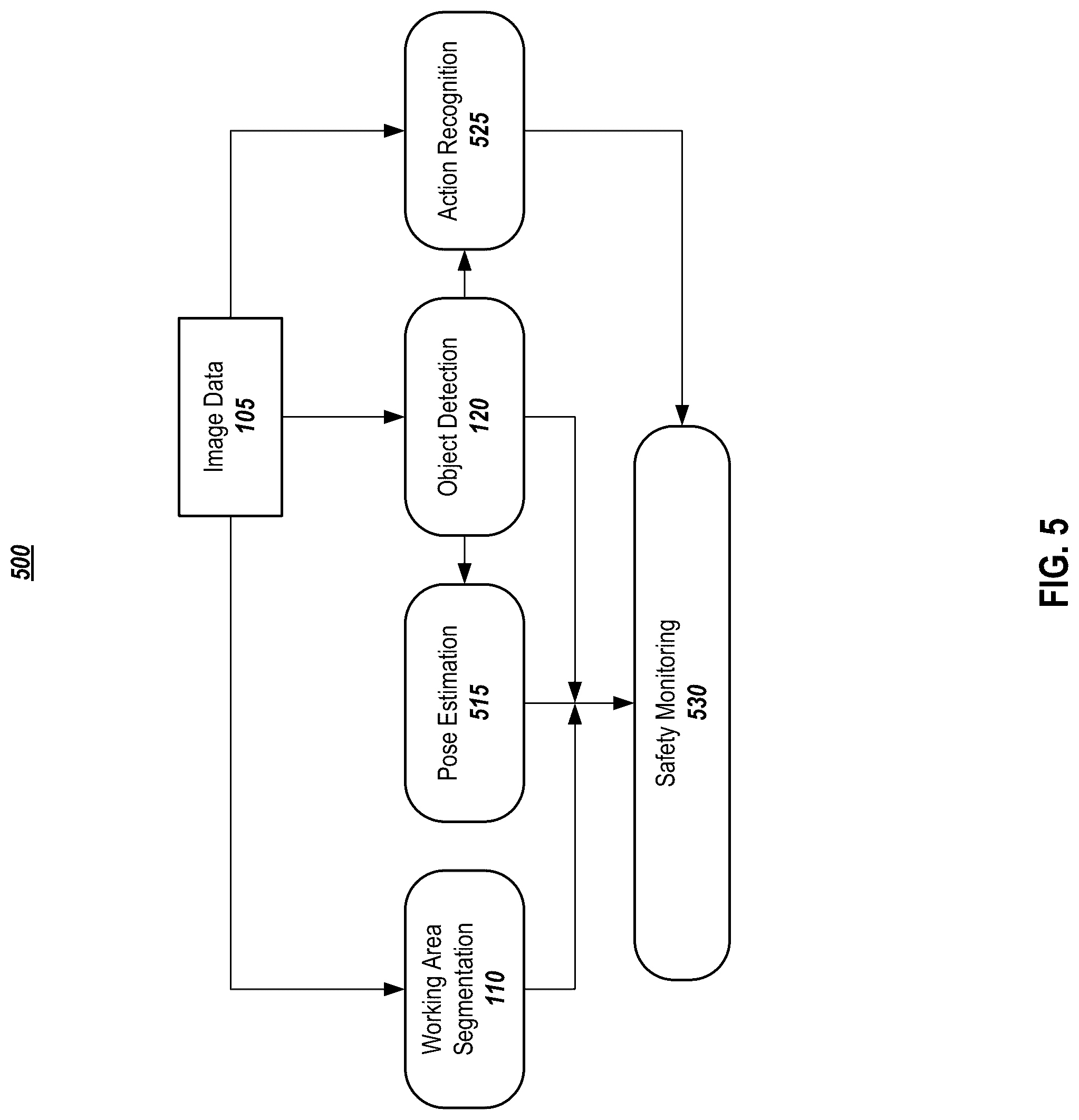 Patent US12327345 Figure 5 – Vision-based safety monitoring and/or activity analysis