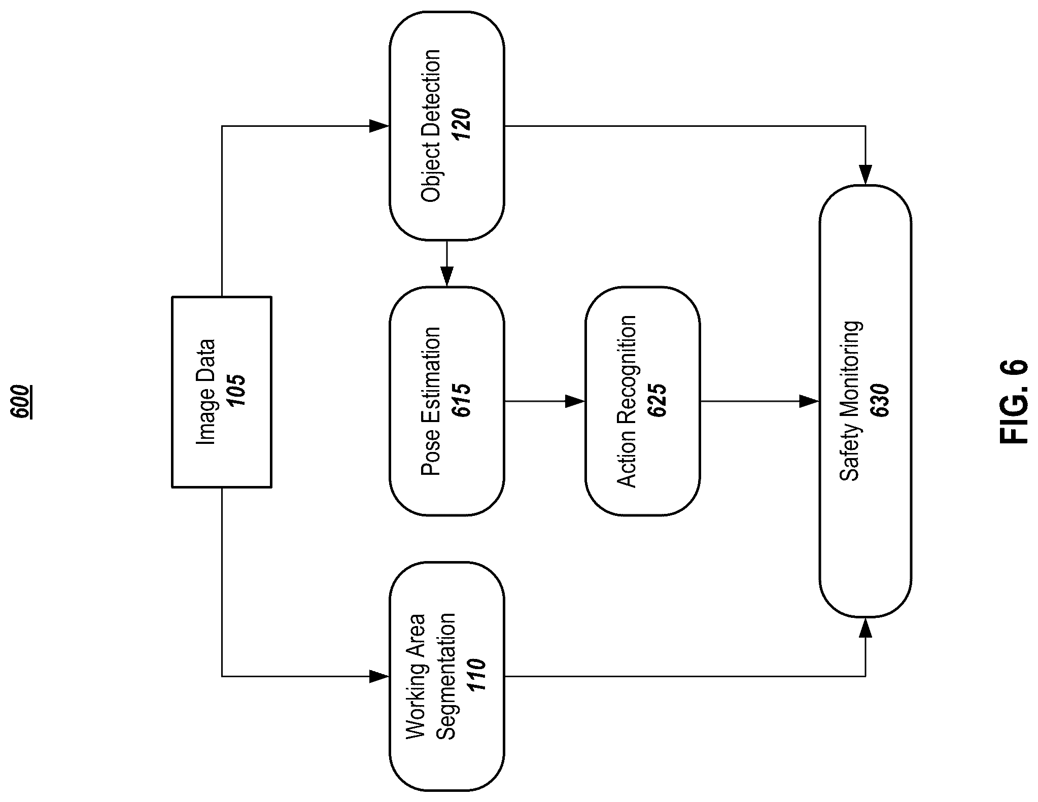 Patent US12327345 Figure 6 – Vision-based safety monitoring and/or activity analysis