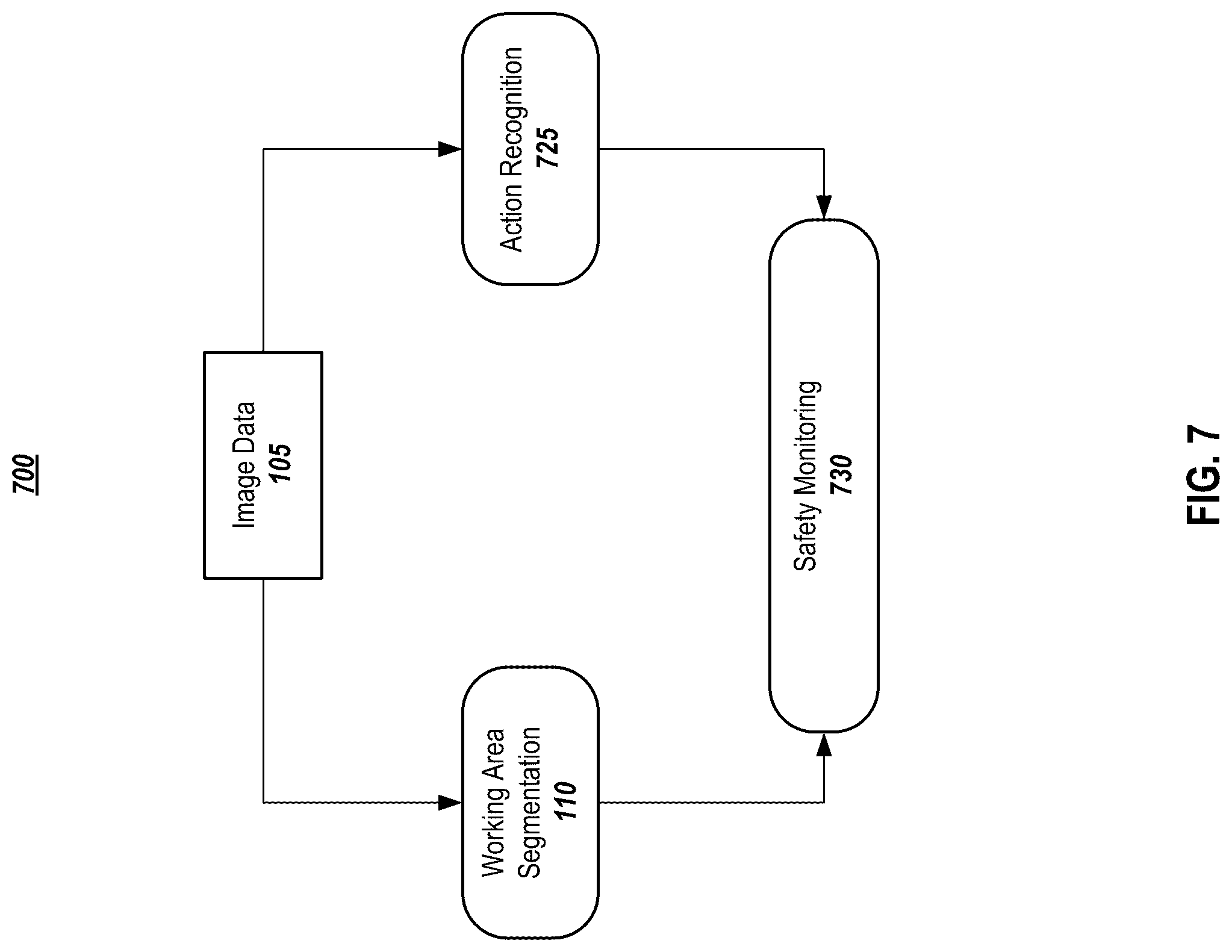 Patent US12327345 Figure 7 – Vision-based safety monitoring and/or activity analysis