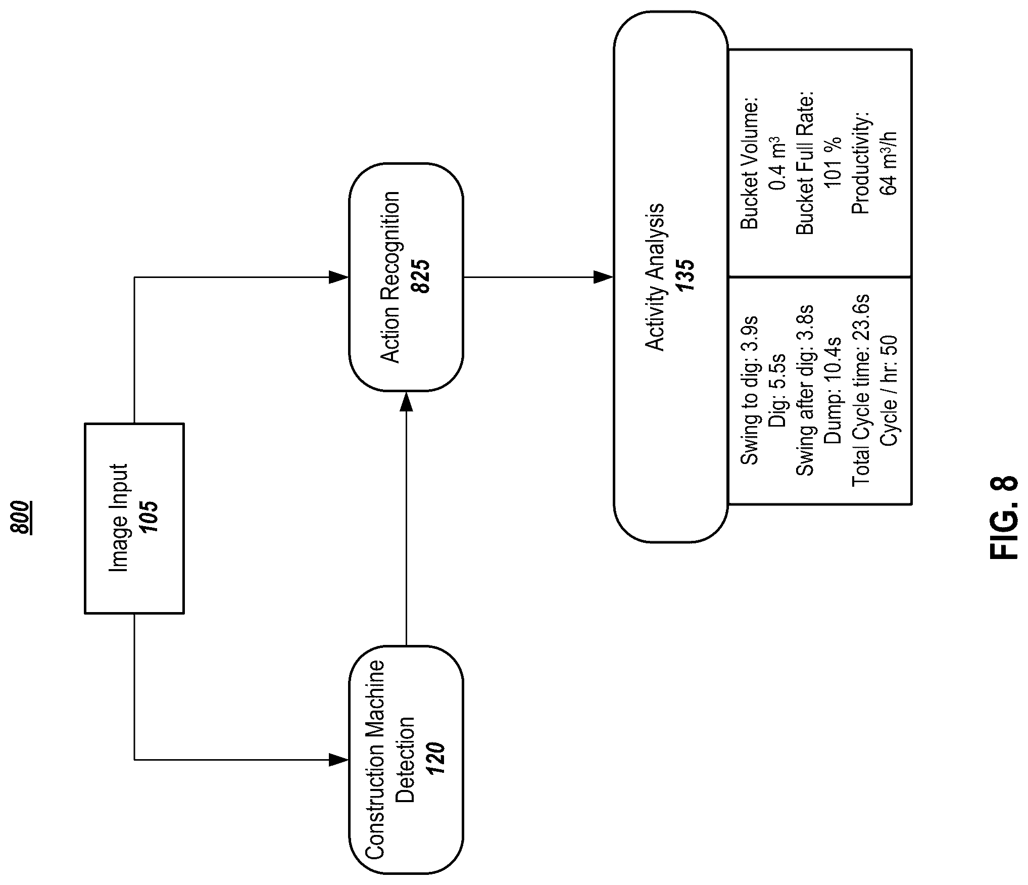 Patent US12327345 Figure 8 – Vision-based safety monitoring and/or activity analysis