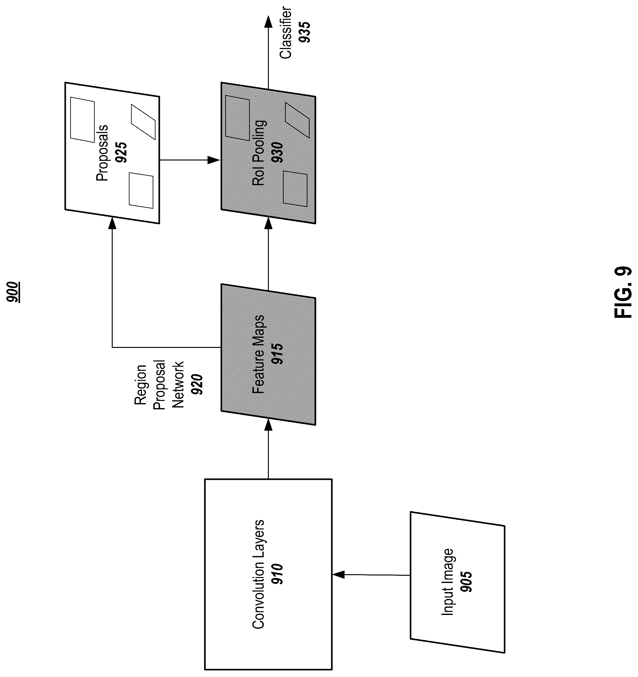 Patent US12327345 Figure 9 – Vision-based safety monitoring and/or activity analysis