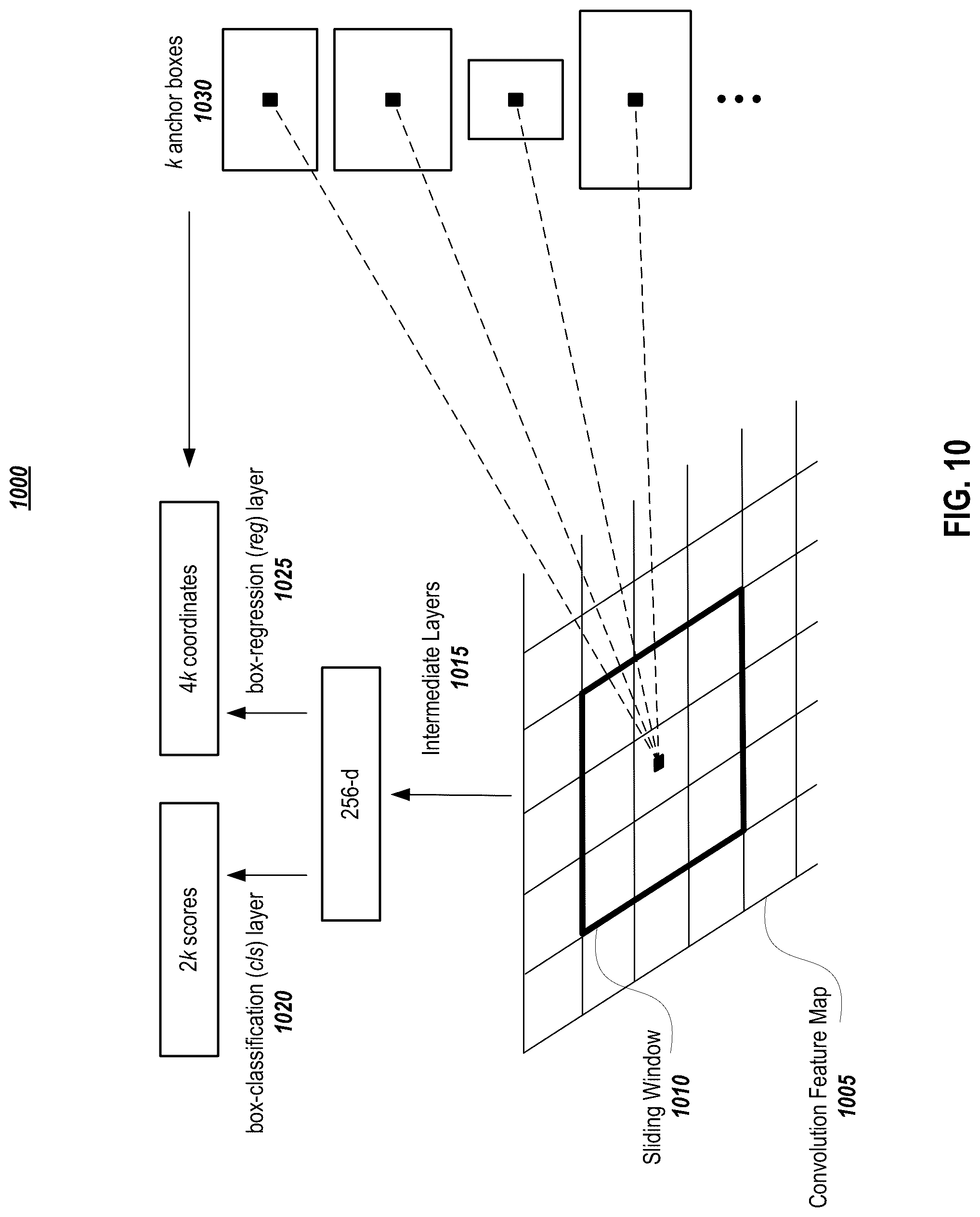 Patent US12327345 Figure 10 – Vision-based safety monitoring and/or activity analysis