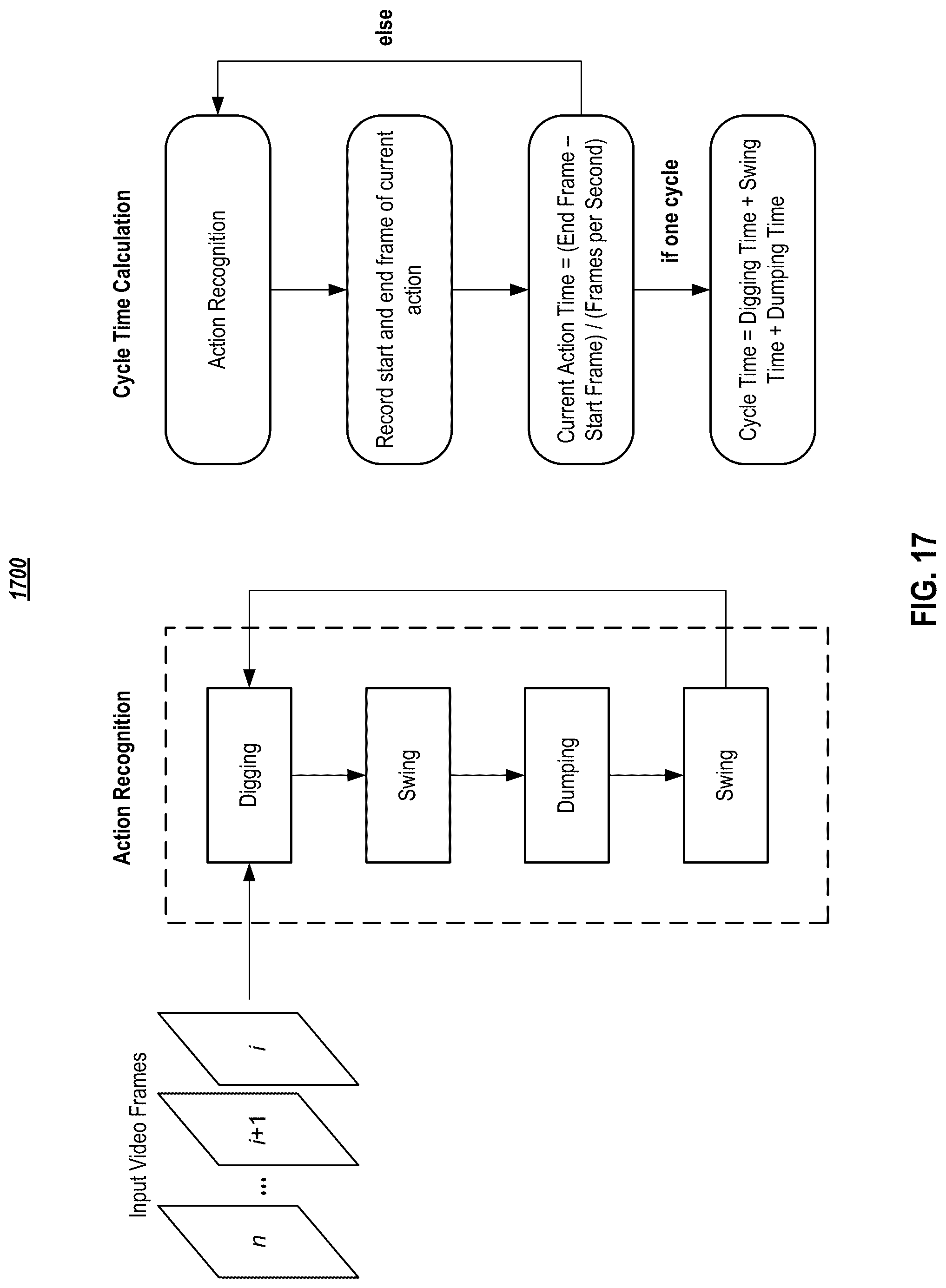 Patent US12327345 Figure 17 – Vision-based safety monitoring and/or activity analysis