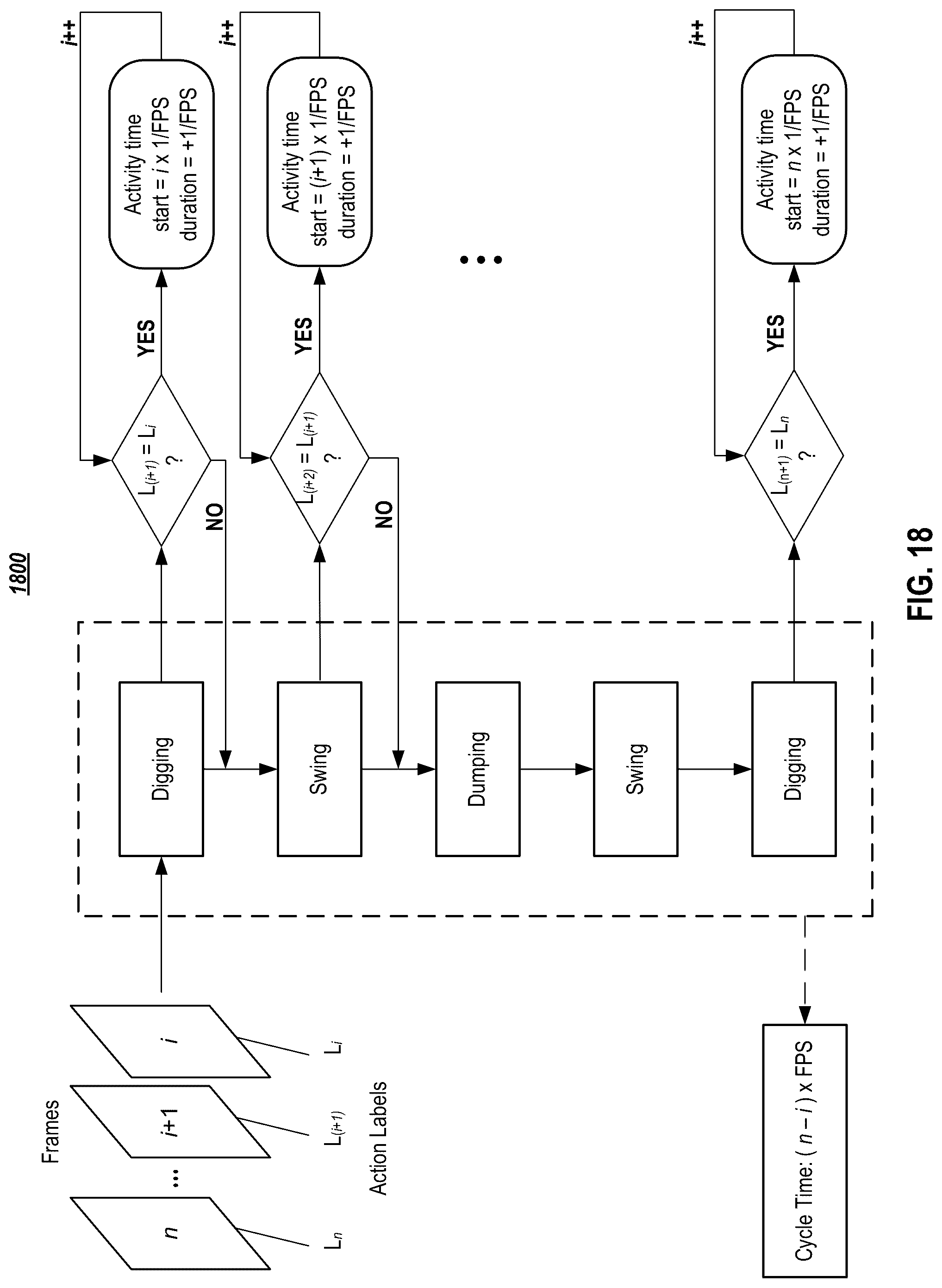 Patent US12327345 Figure 18 – Vision-based safety monitoring and/or activity analysis