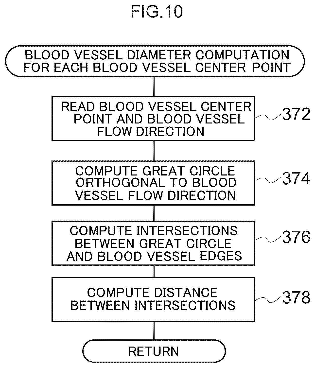 Patent US12327347 Figure 10 – Image processing method, image processing device, and storage medium