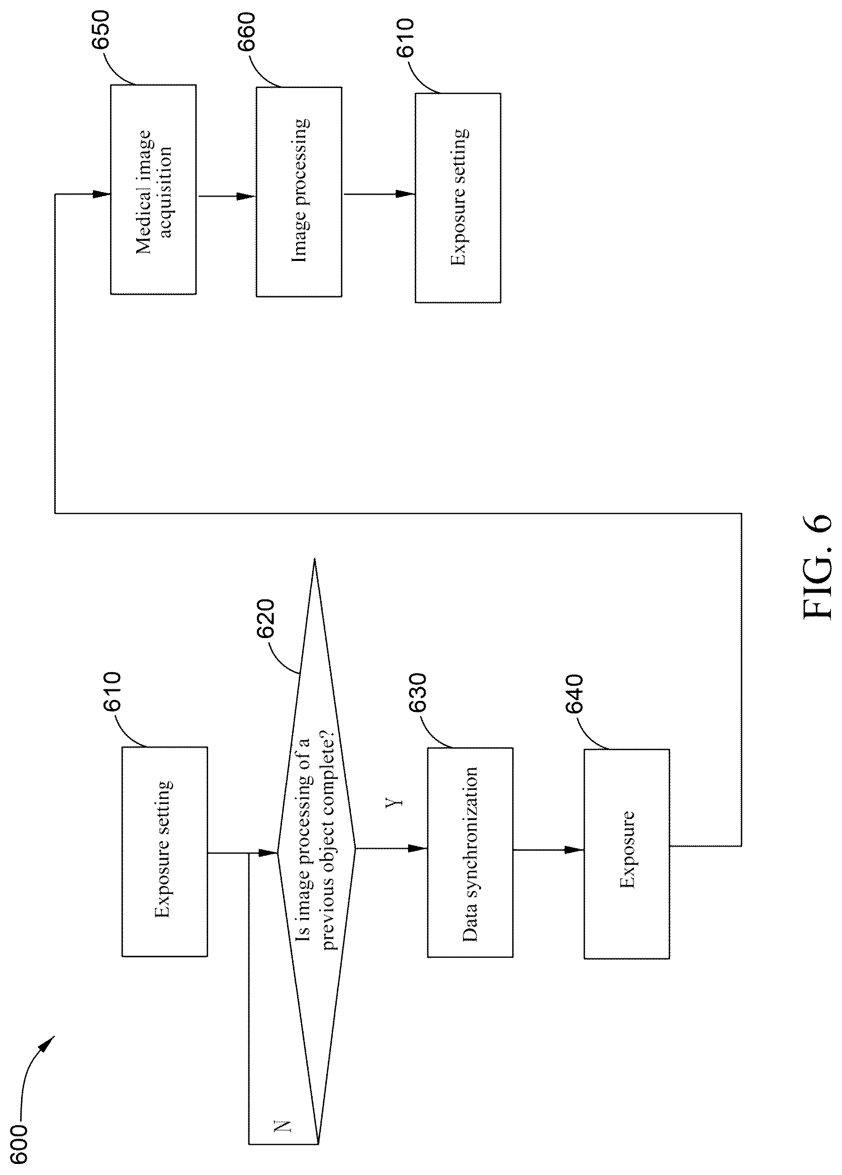 Patent US12327348 Figure 5 – Operating method of medical imaging system and medical imaging system