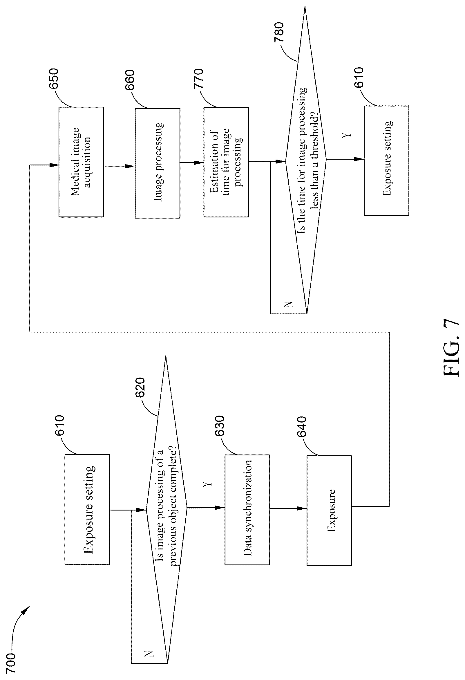 Patent US12327348 Figure 6 – Operating method of medical imaging system and medical imaging system