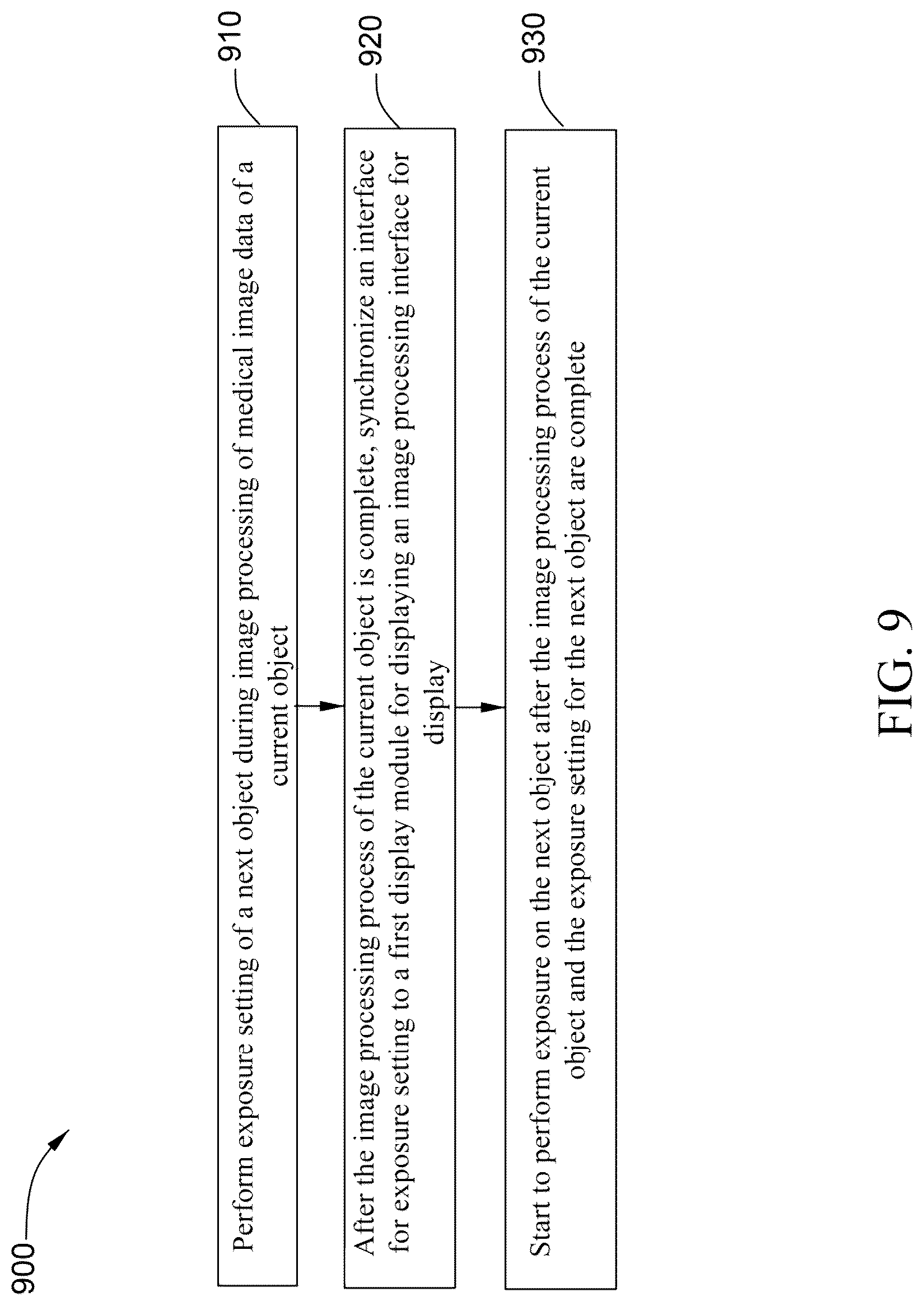 Patent US12327348 Figure 8 – Operating method of medical imaging system and medical imaging system