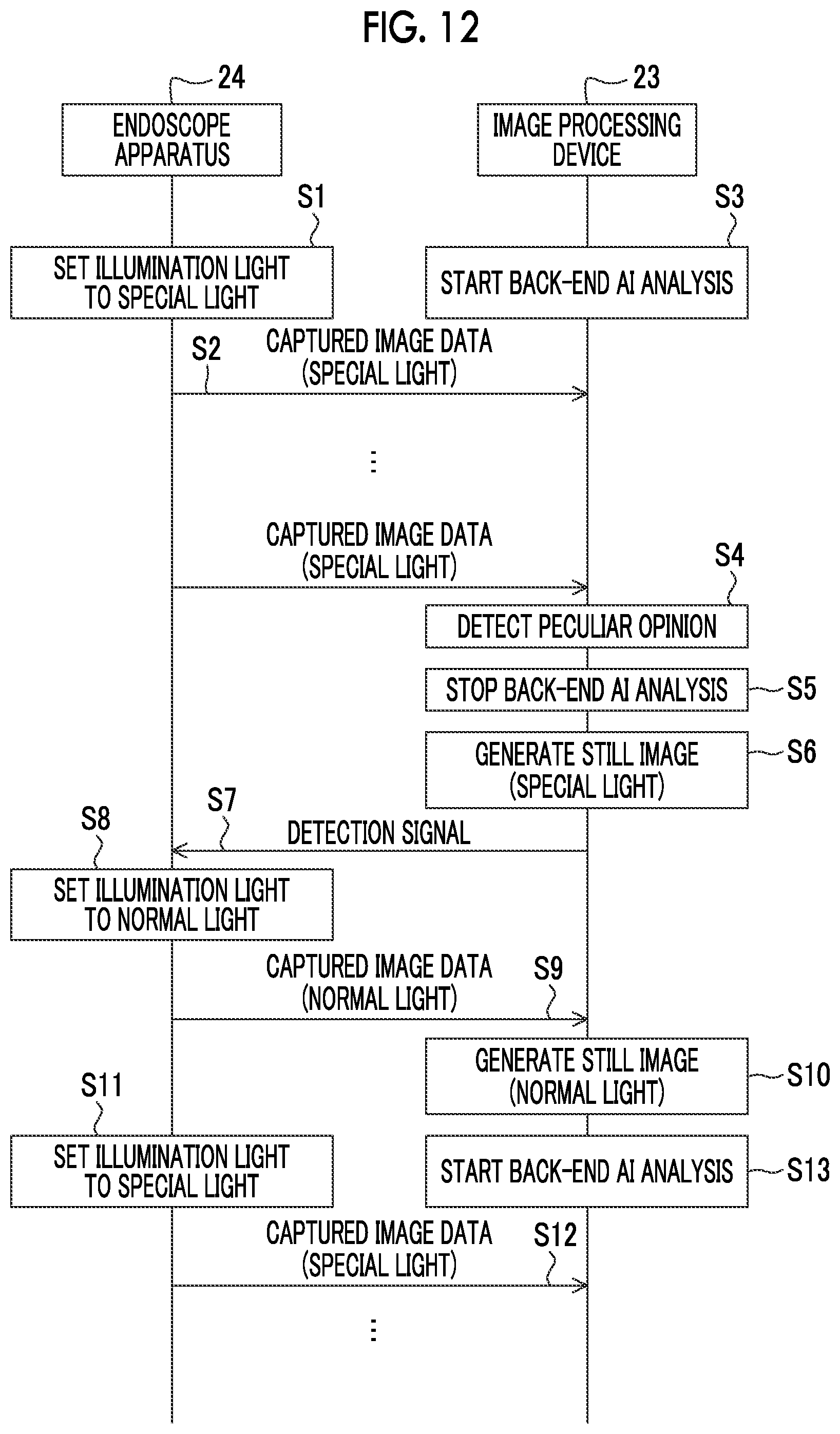 Patent US12327353 Figure 12 – Image selection support device, image selection support method, and image selection support program