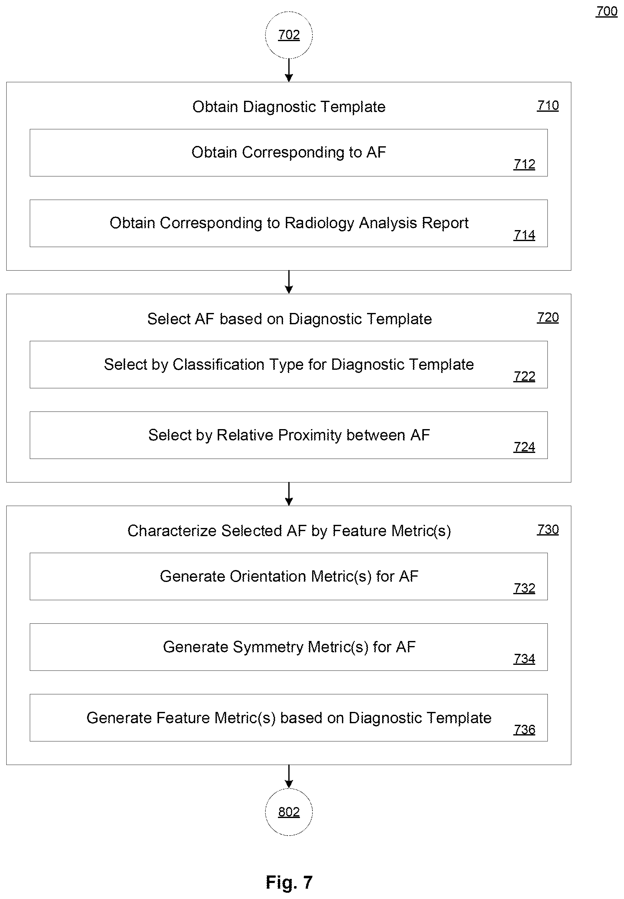 Patent US12327355 Figure 10 – System and method for generating a diagnostic model and user interface presentation based on individual anatomical features