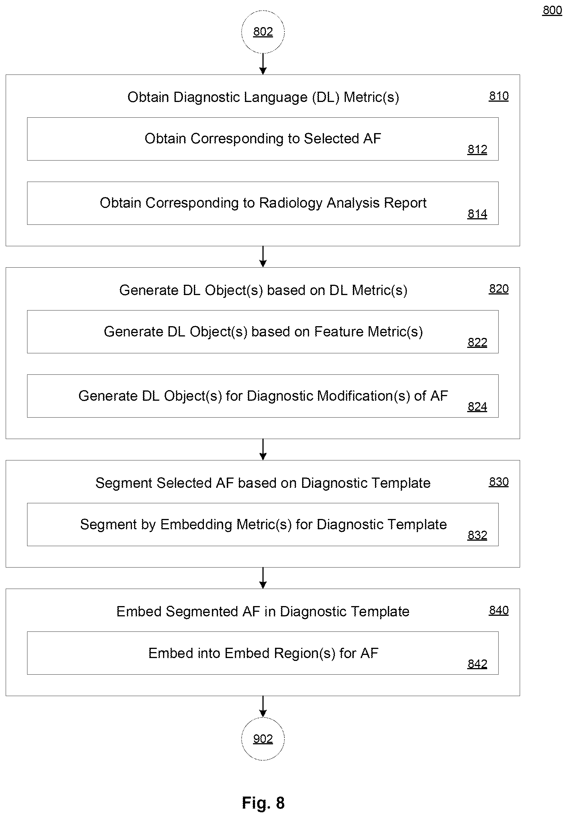 Patent US12327355 Figure 11 – System and method for generating a diagnostic model and user interface presentation based on individual anatomical features