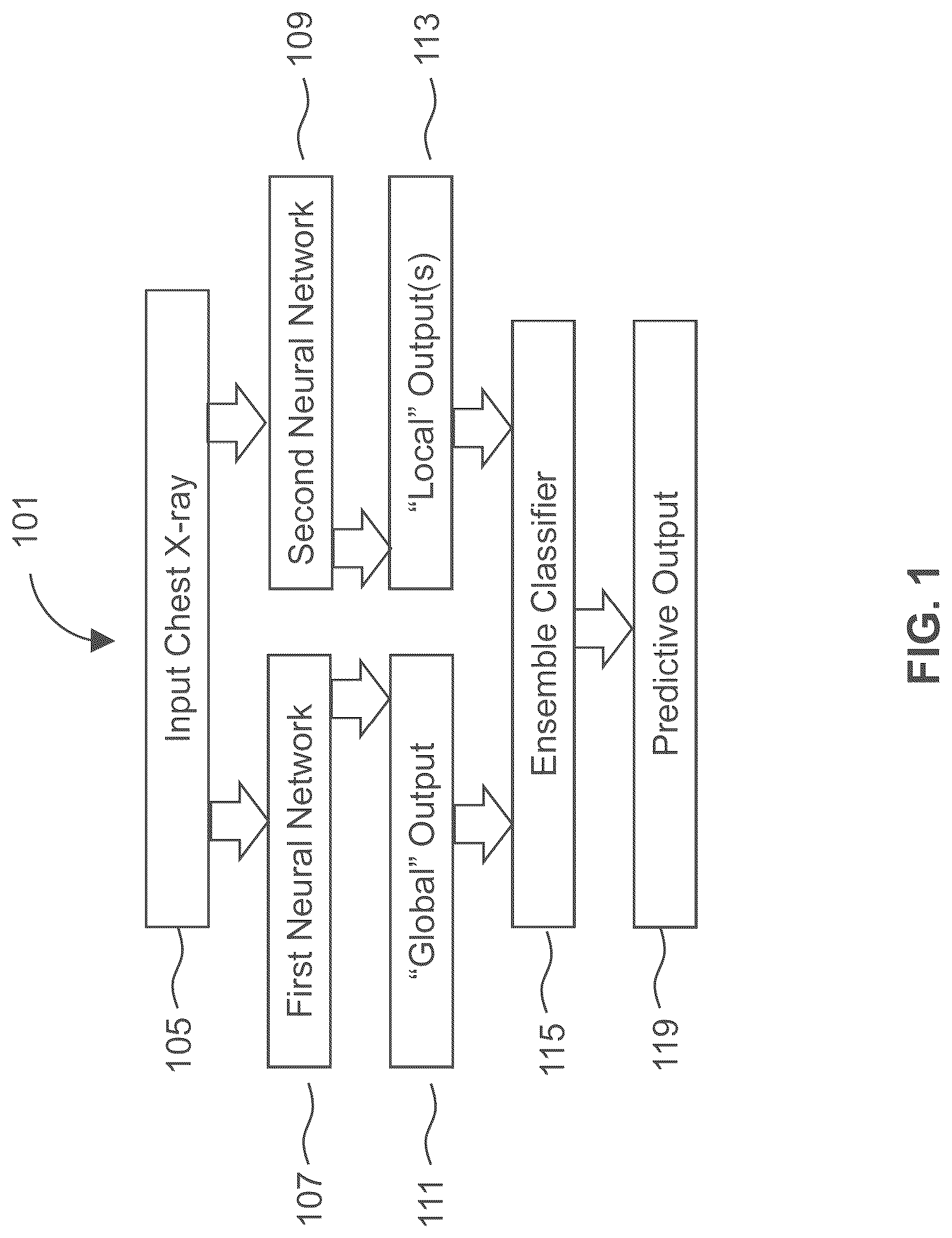 Patent US12327356 Figure 1 – Methods of assessing lung disease in chest X-rays