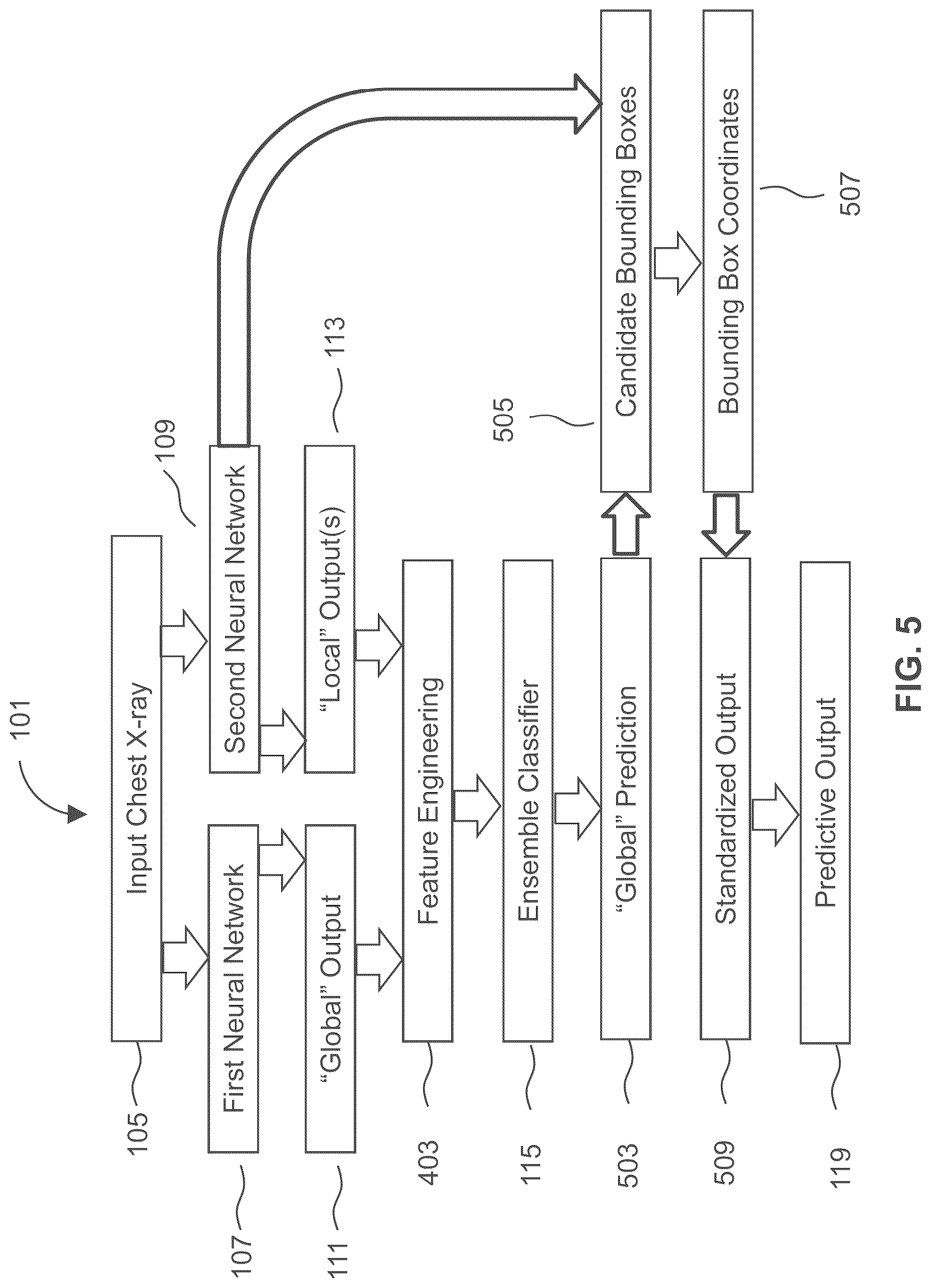 Patent US12327356 Figure 9 – Methods of assessing lung disease in chest X-rays