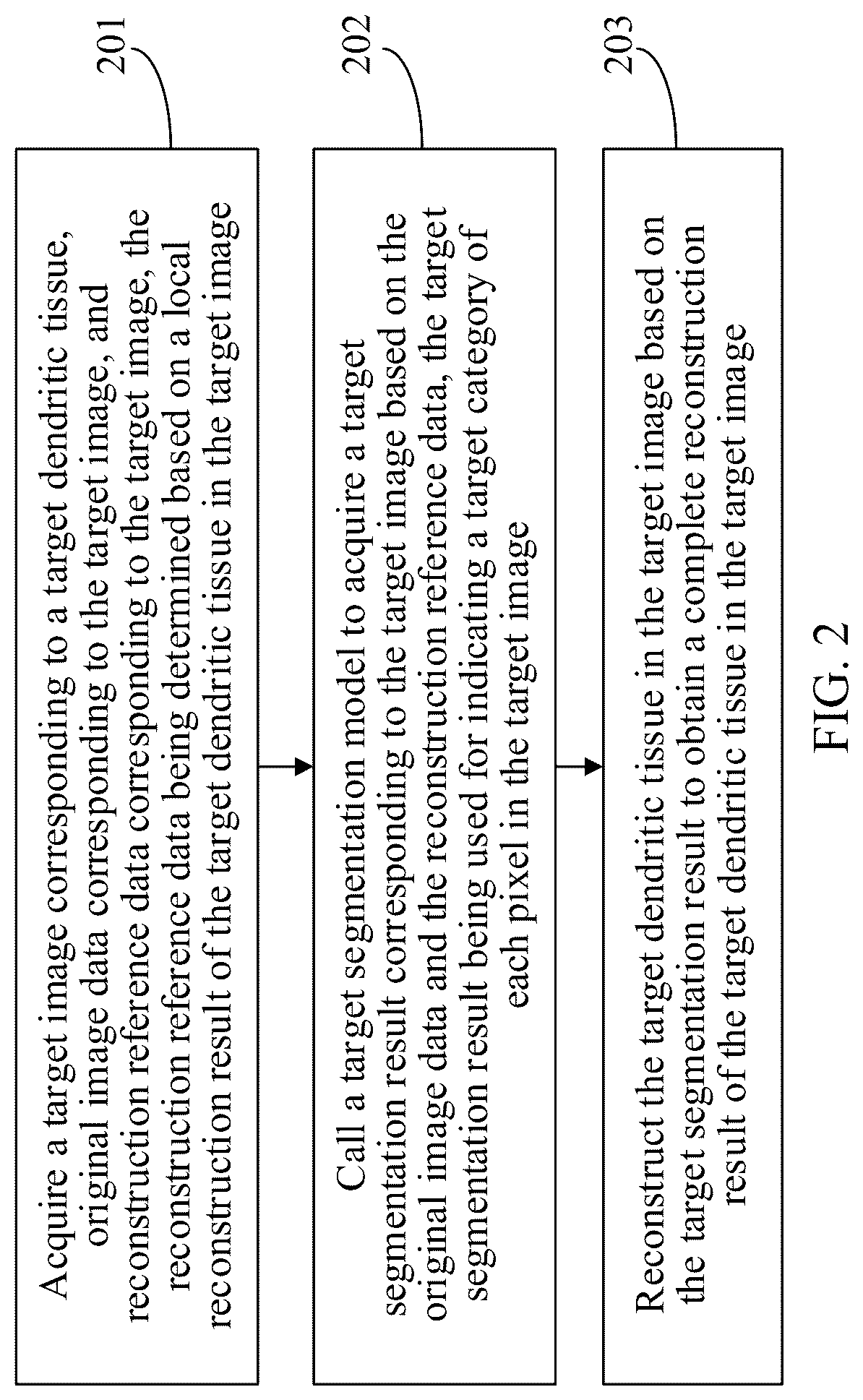 Patent US12327358 Figure 2 – Method for reconstructing dendritic tissue in image, device and storage medium