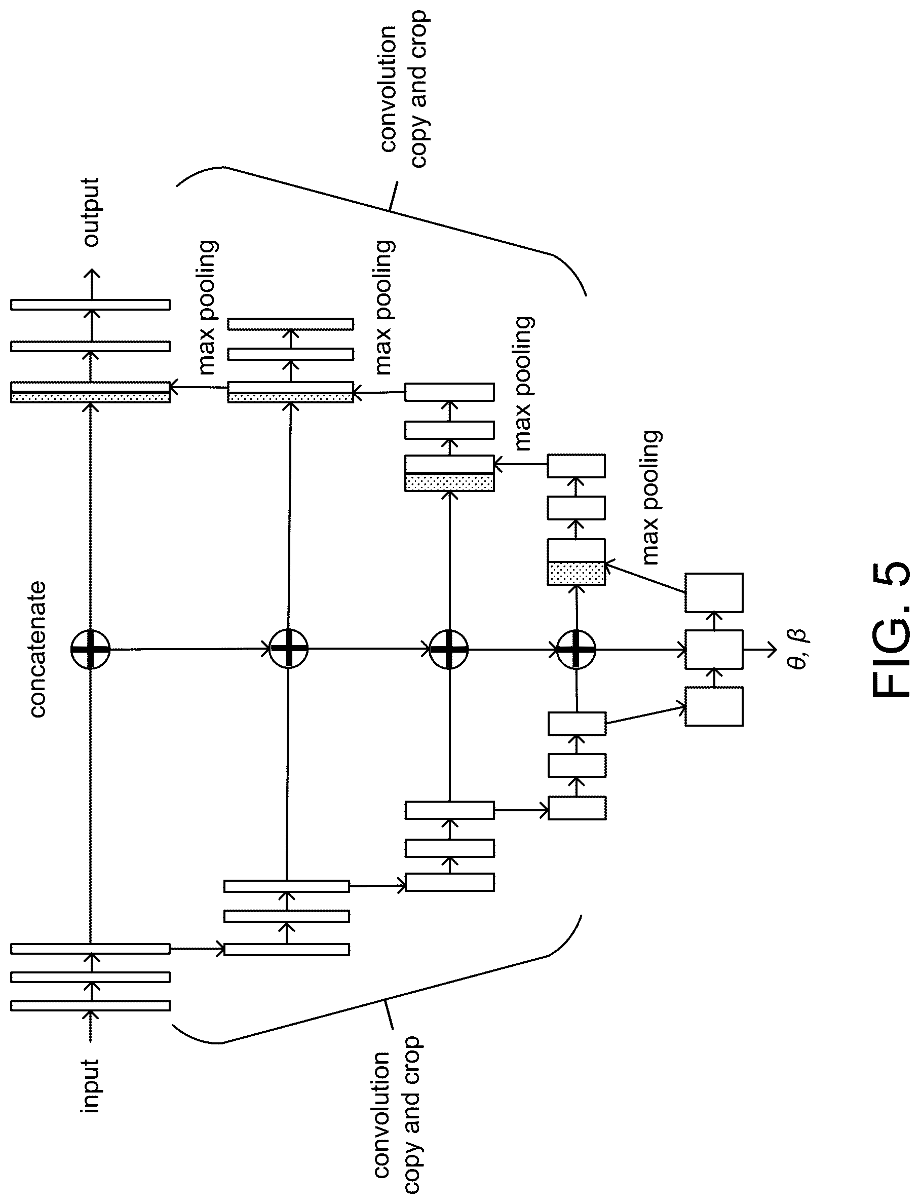 Patent US12327359 Figure 5 – Image segmentation and tracking based on statistical shape model